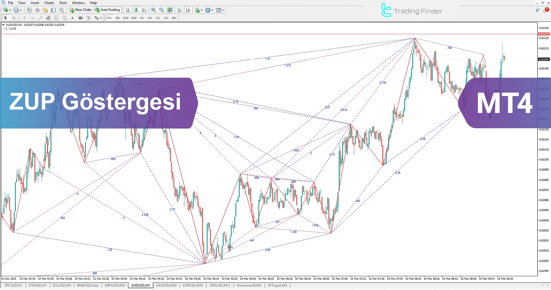ZUP Göstergesi (ZUP) MetaTrader 4 İndir - Ücretsiz - [TradingFinder]