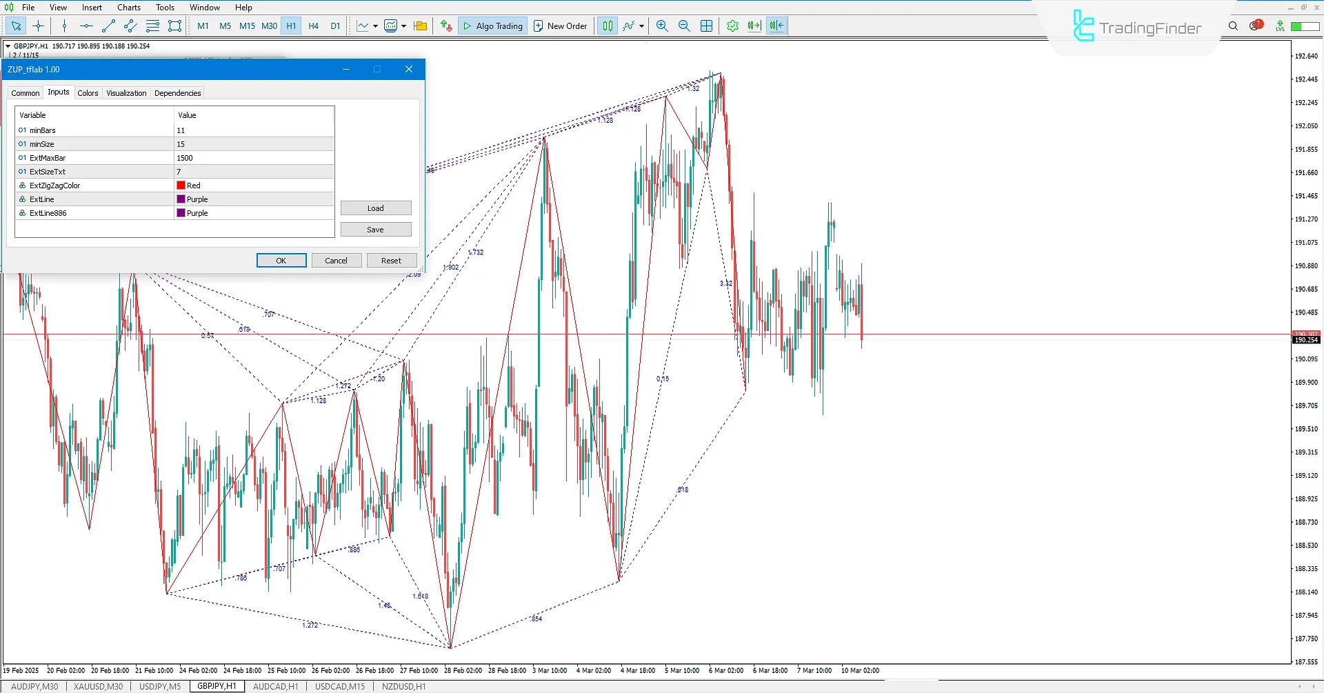 MT5'te ZUP Göstergesi Ayarları