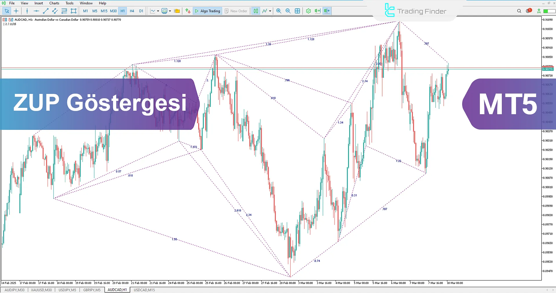 ZUP Göstergesi MetaTrader 5 İndir - Ücretsiz - [TradingFinder]