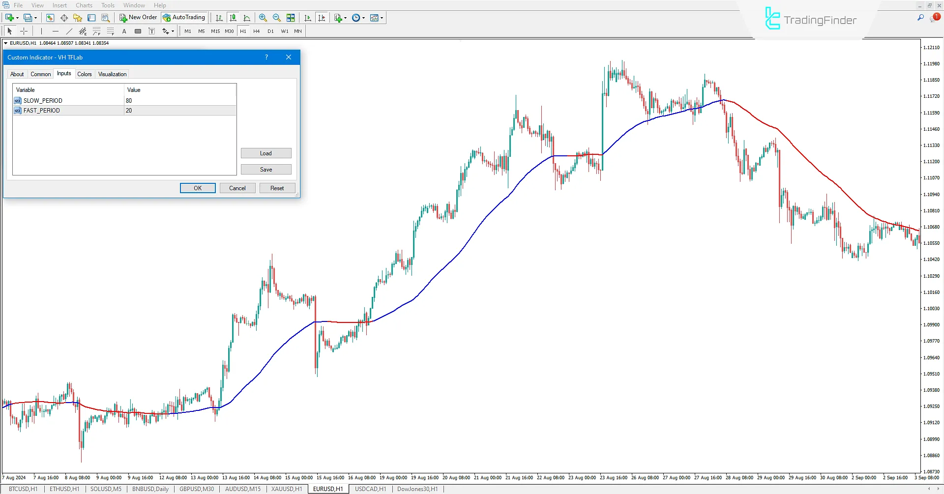 VH Göstergesi Ayarları