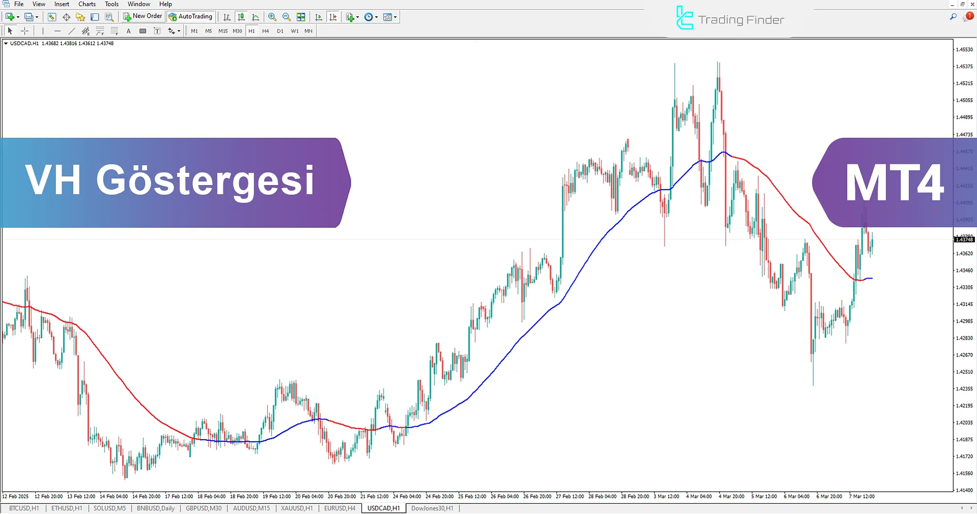VH Göstergesi MetaTrader 4 İndir - Ücretsiz - [TradingFinder]