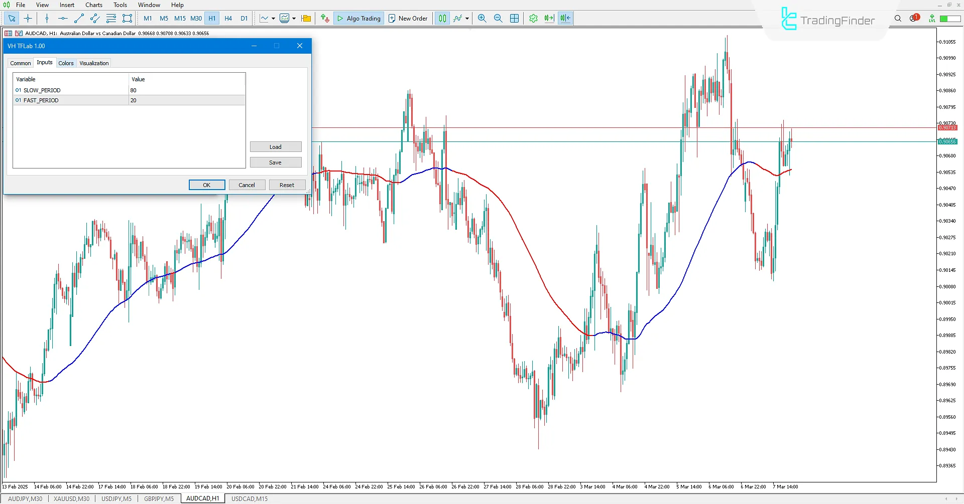 VH Göstergesi Ayarları