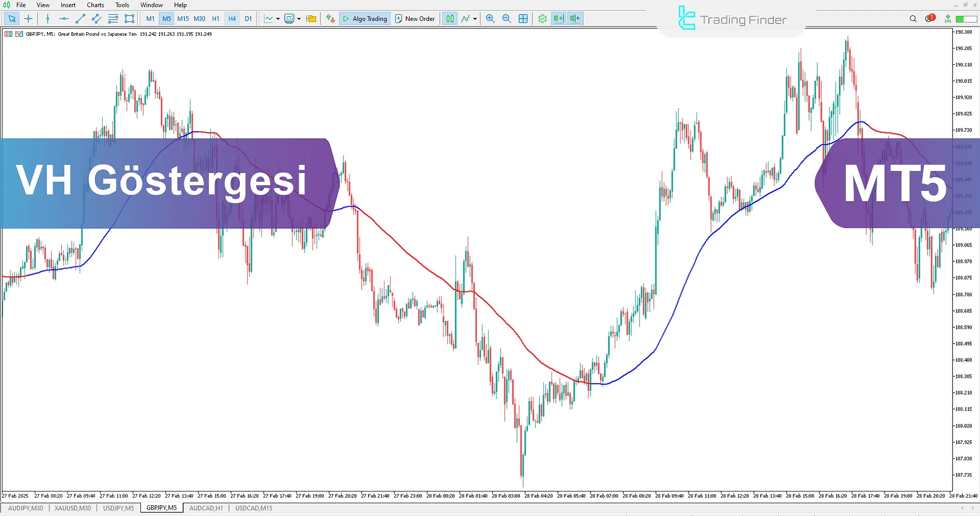 VH Göstergesi MetaTrader 5 için İndir - Ücretsiz - [TradingFinder]