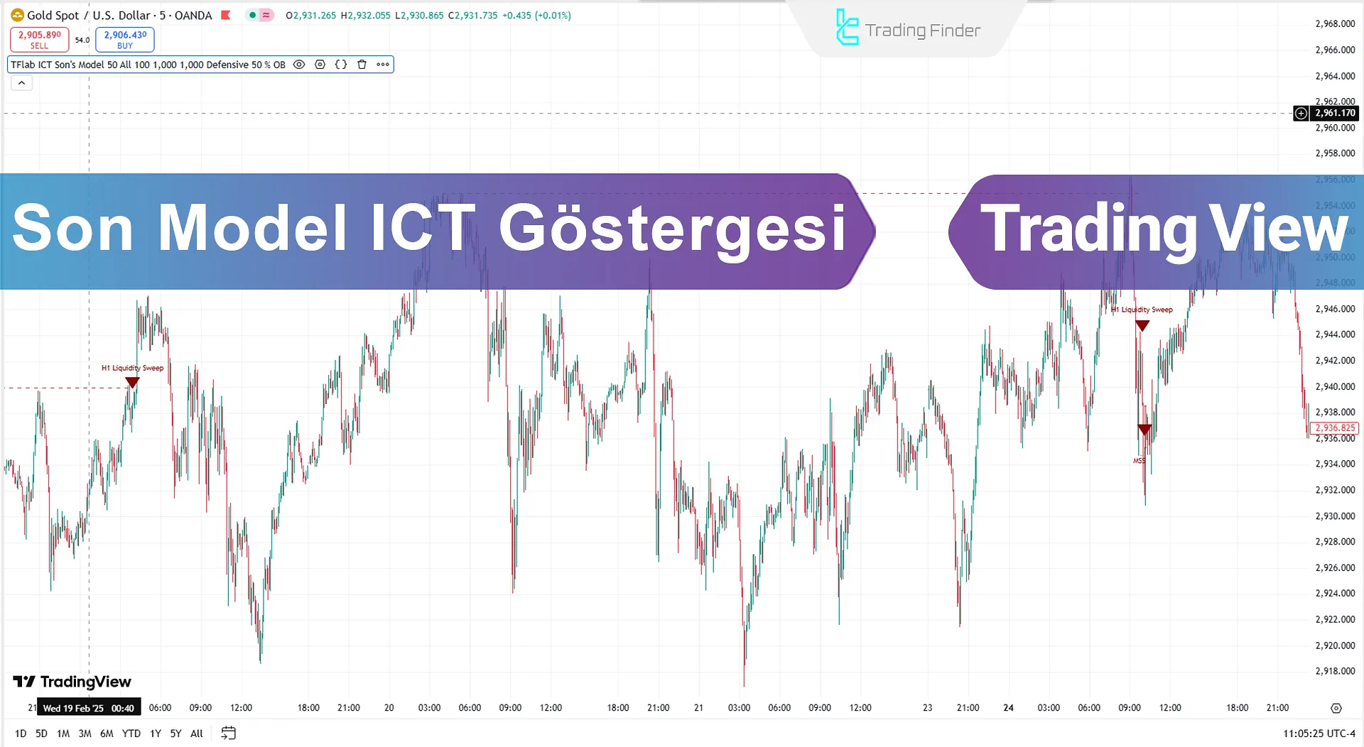 Son Model ICT Göstergesi TradingView'da - Ücretsiz - TradingFinder