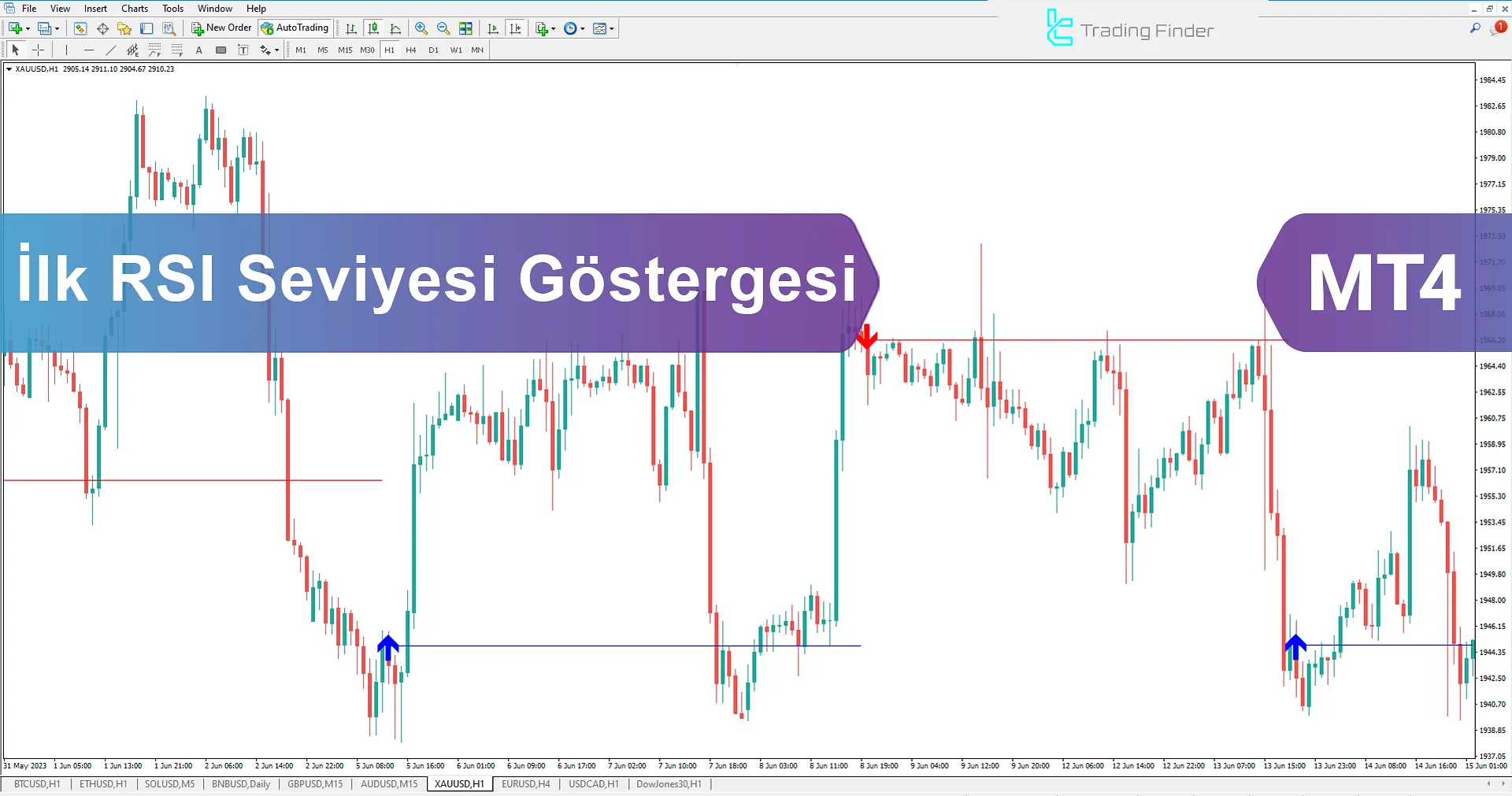 İlk RSI Seviyesi Göstergesi MetaTrader 4 için İndir - Ücretsiz - [TradingFinder]