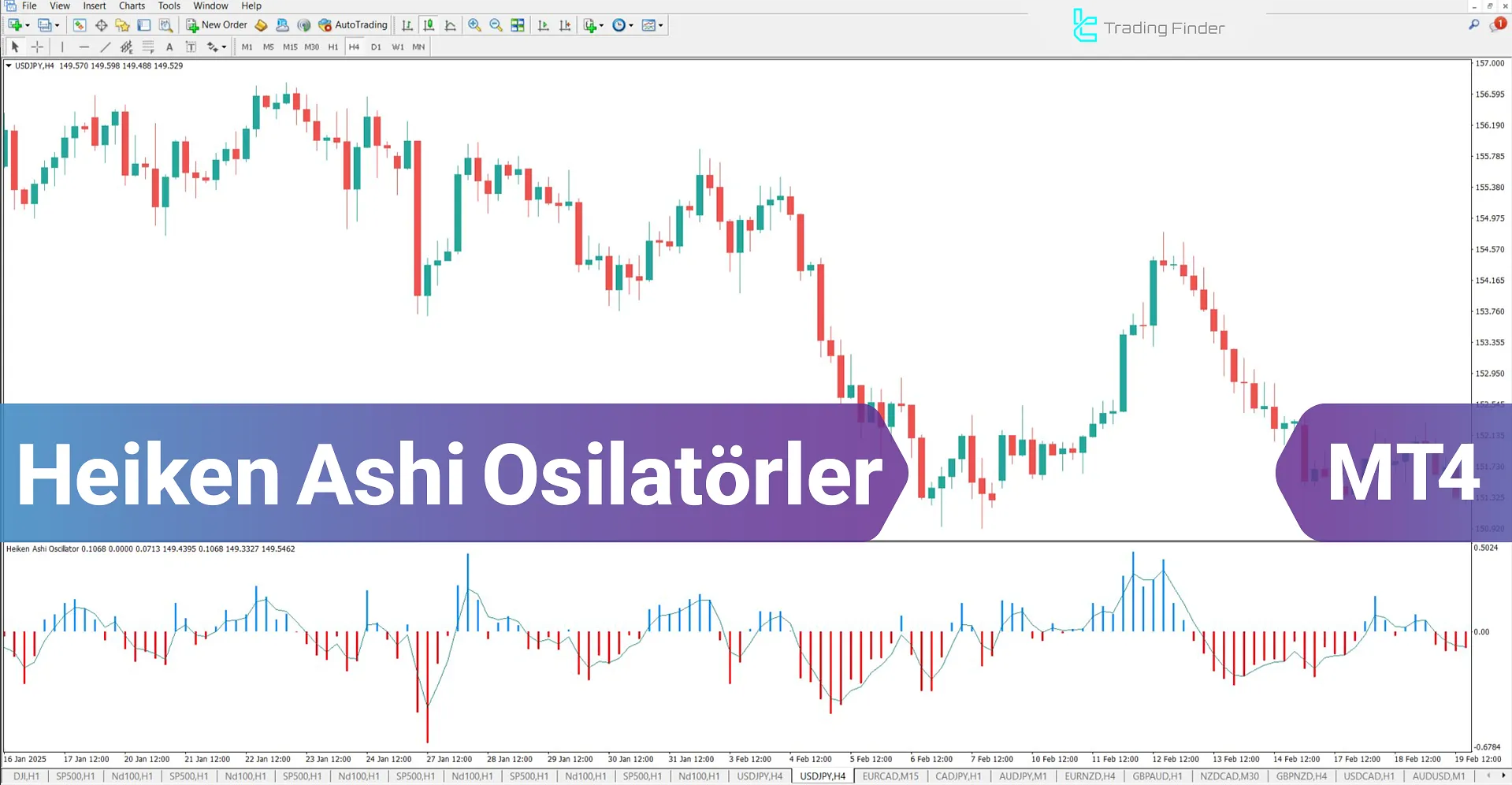 Heiken Ashi Göstergesi MetaTrader 4 için İndir – Ücretsiz – [TFlab]