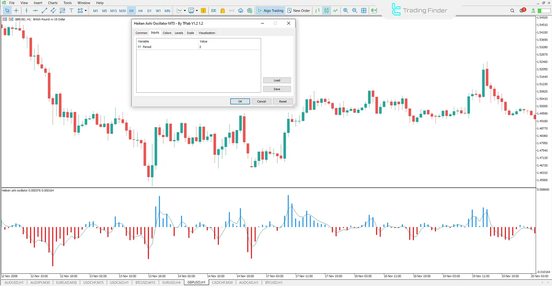 Heiken Ashi Osilatör Ayarları