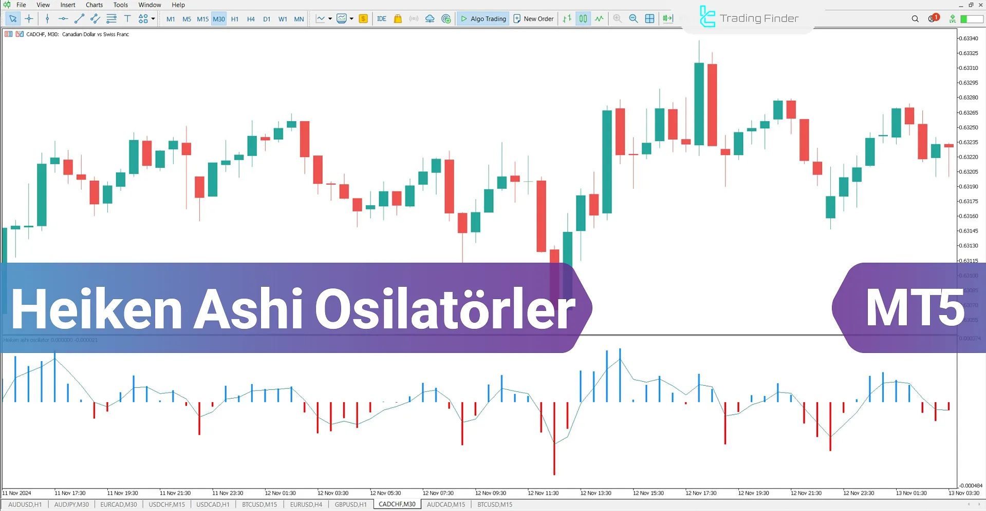 Heiken Ashi Göstergesi MetaTrader 5 için İndir – Ücretsiz – [TFlab]