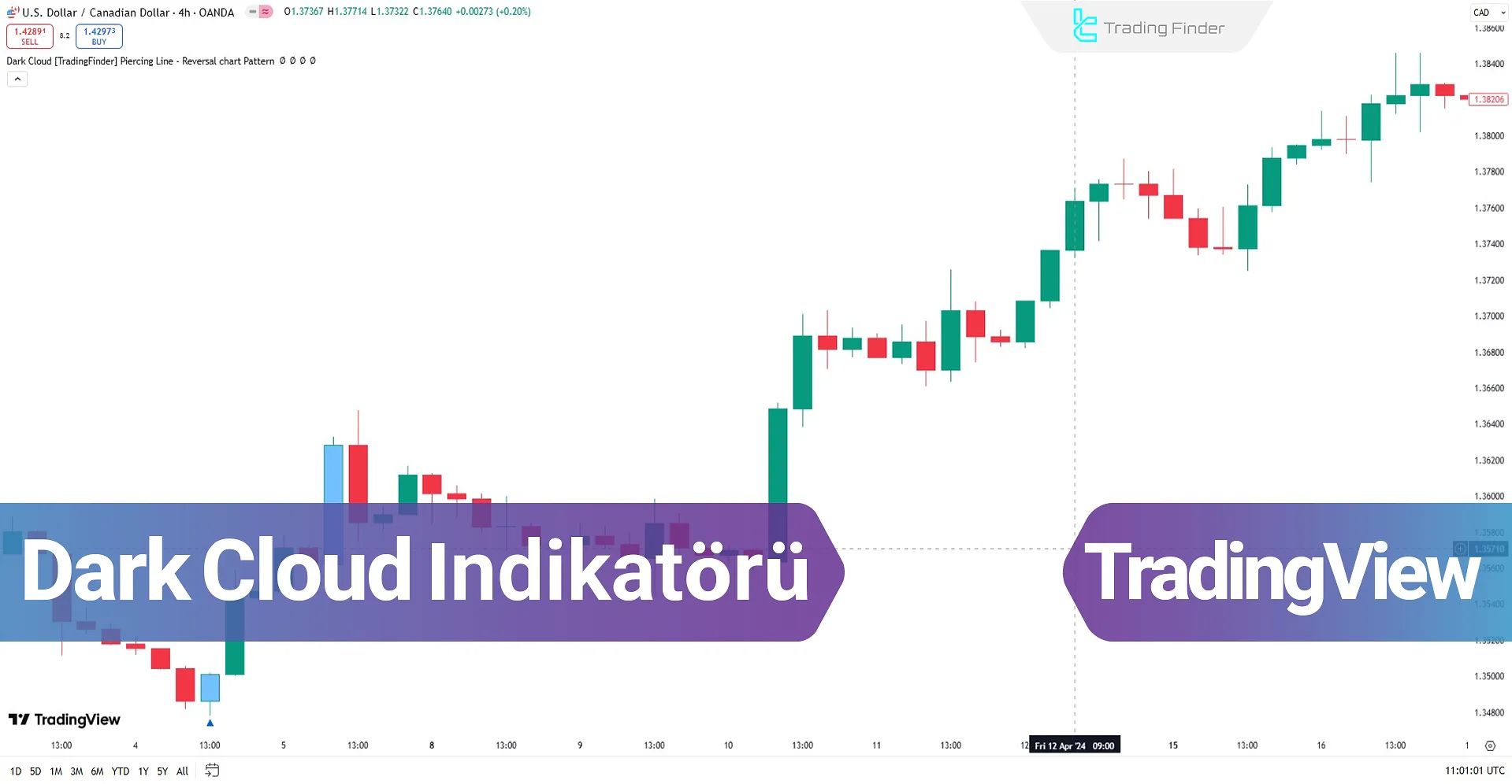 Dark Cloud Pattern Göstergesi TradingView - Ücretsiz Erişim