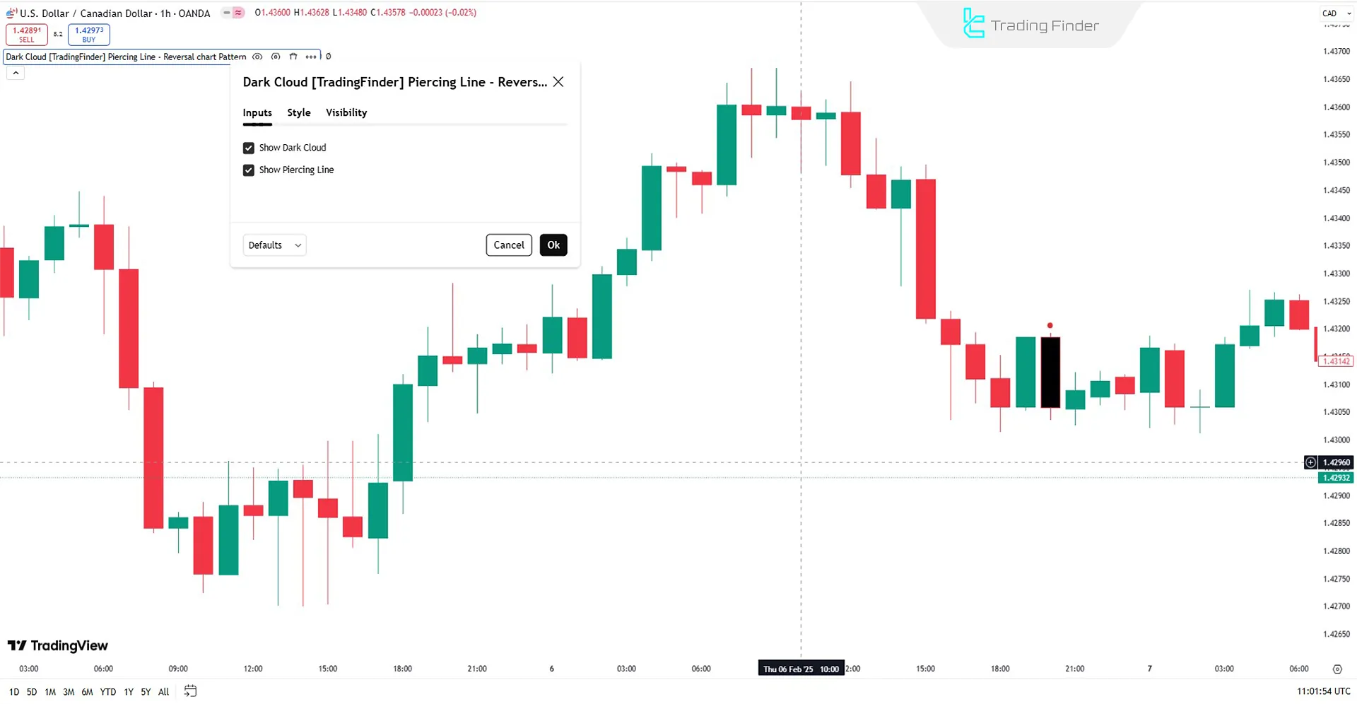 Dark Cloud Pattern Göstergesi Ayarları