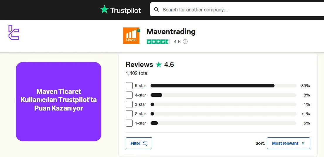 Maven Trading Kullanıcı puanı Trustpilot'ta