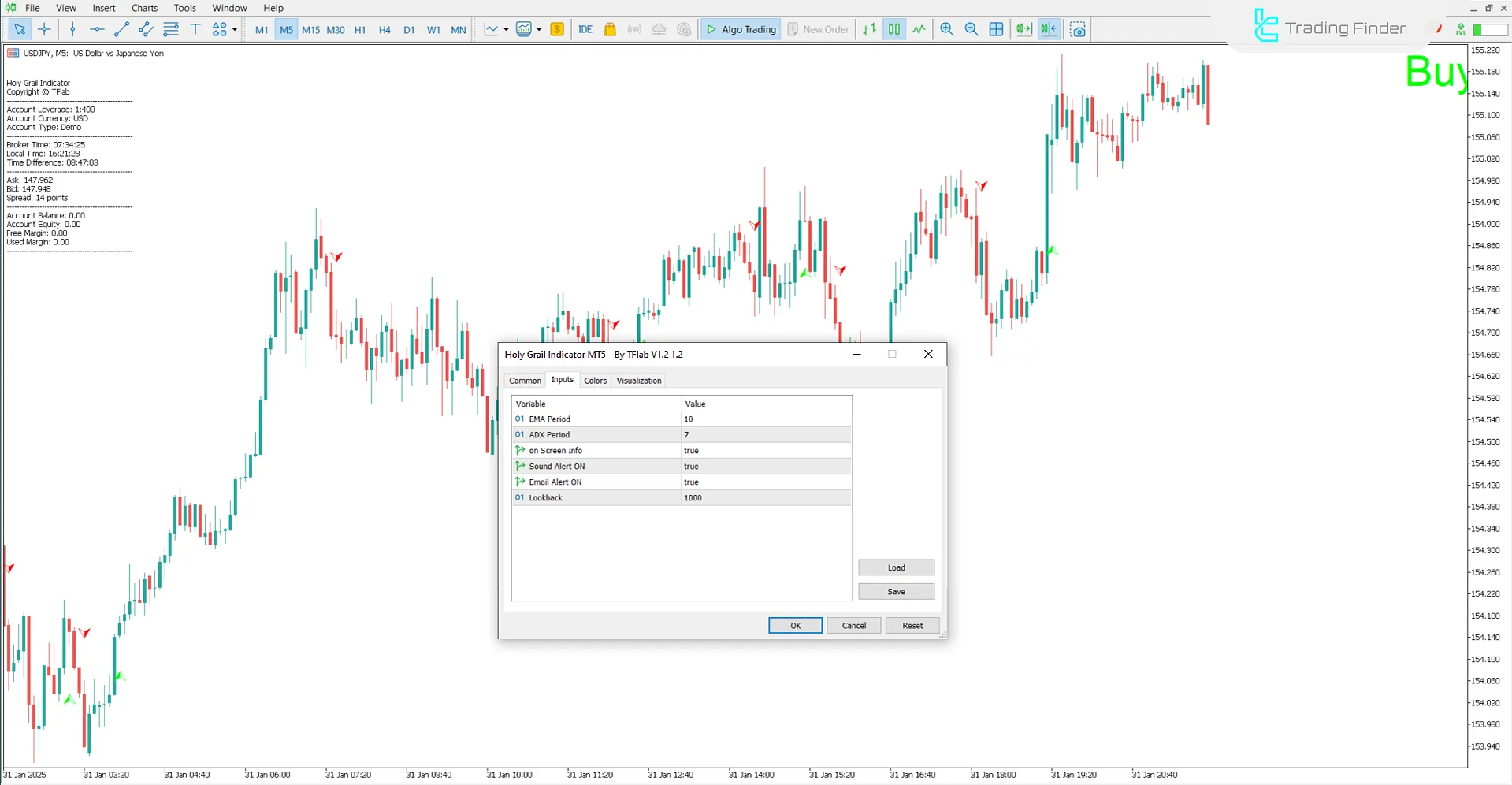 Holy Grail Göstergesi Ayarlarının İncelenmesi