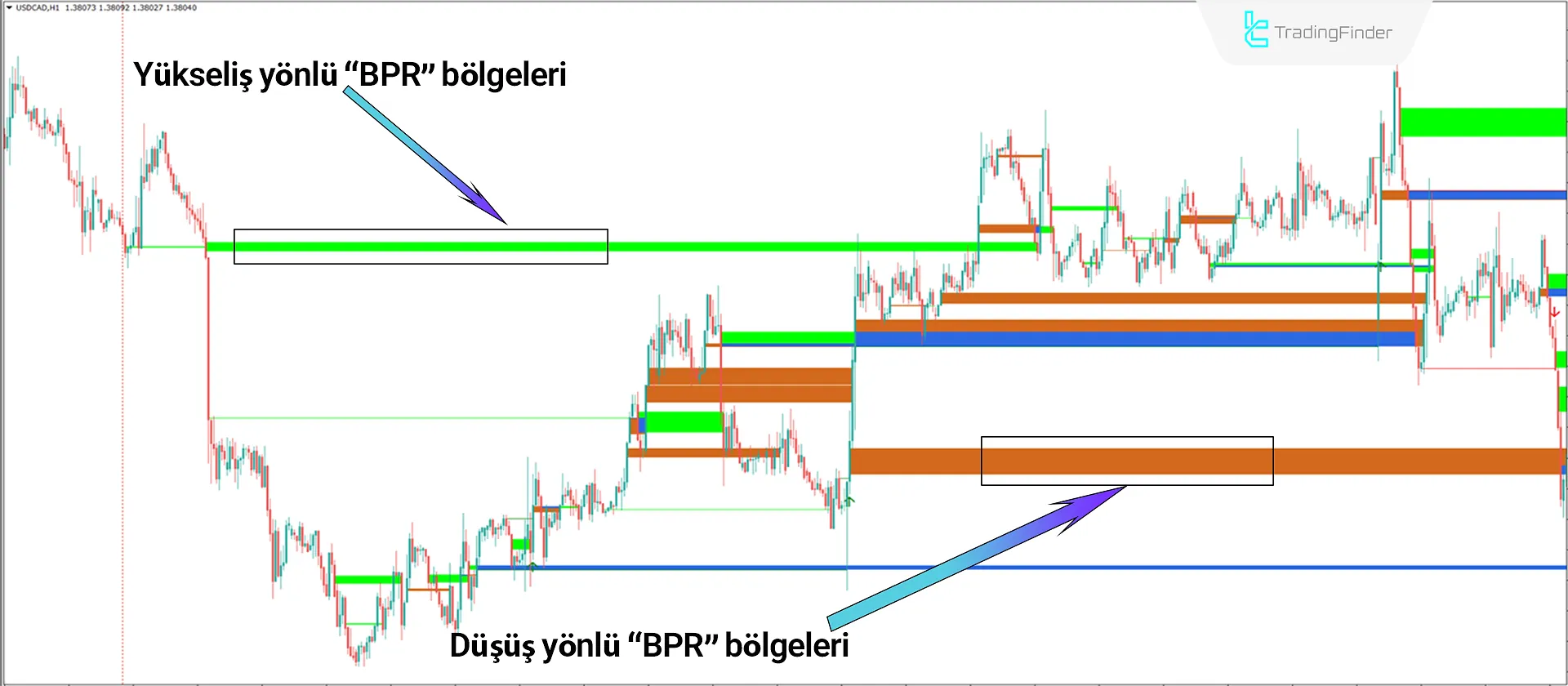 İndikatör Genel Bakış