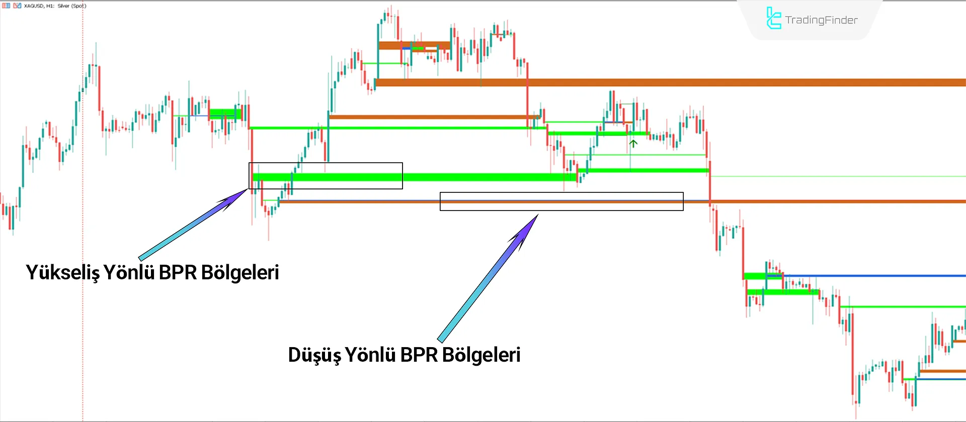 İndikatör Genel Bakış