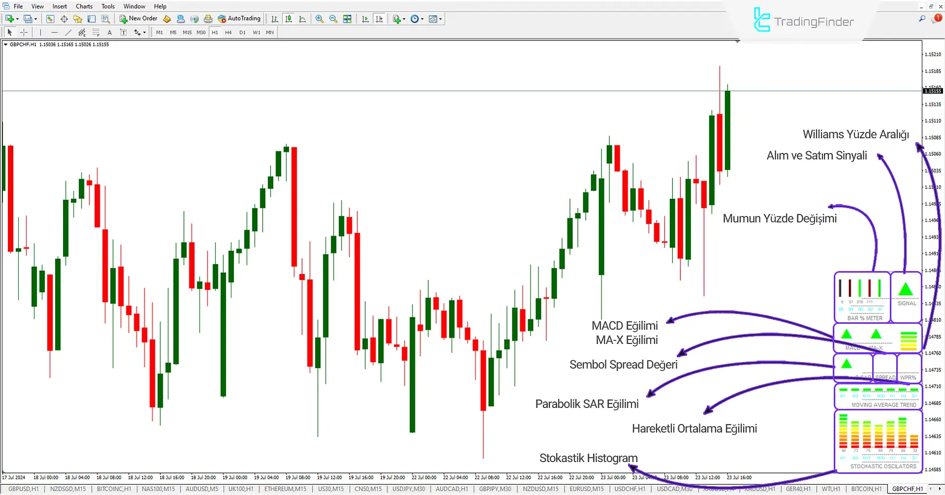 Multi Meter Göstergesi (MM) Meta Trader 4 için İndir - Ücretsiz - [Trading Finder] 1