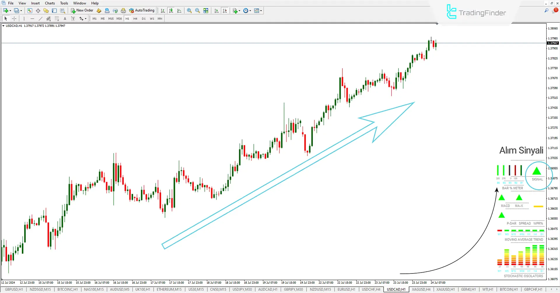 Multi Meter Göstergesi (MM) Meta Trader 4 için İndir - Ücretsiz - [Trading Finder] 2
