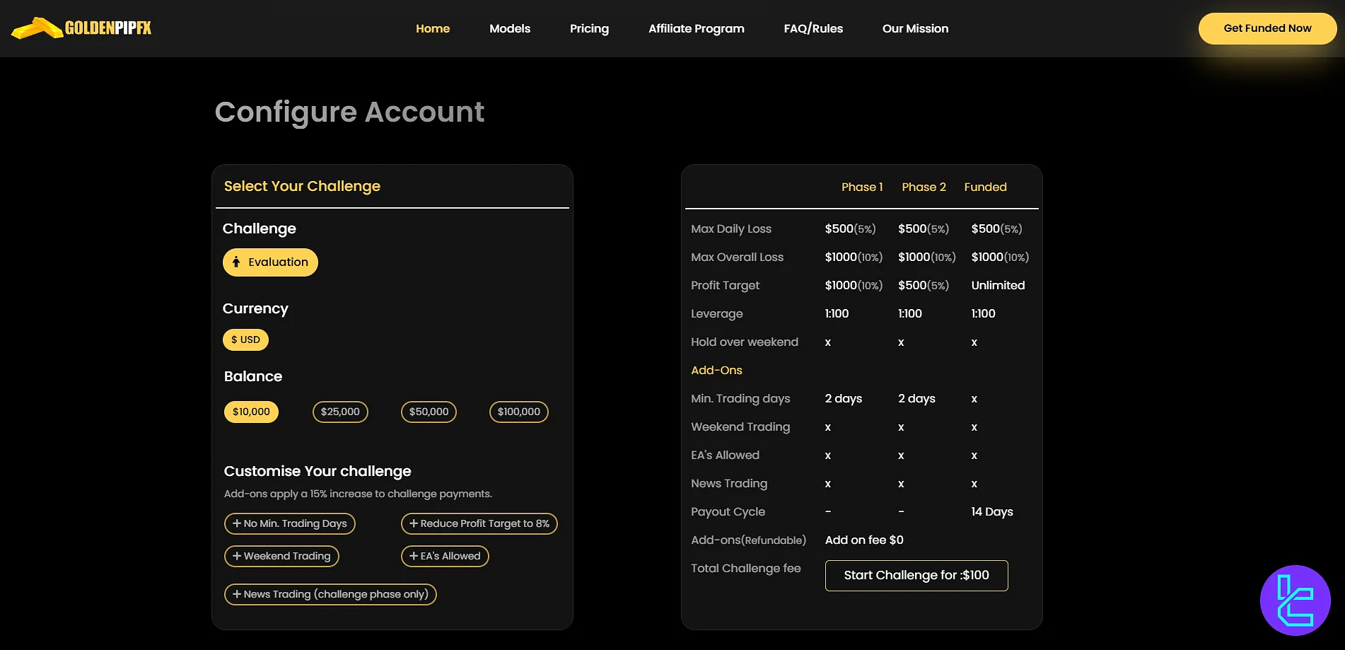 GoldenPipFX $10K program