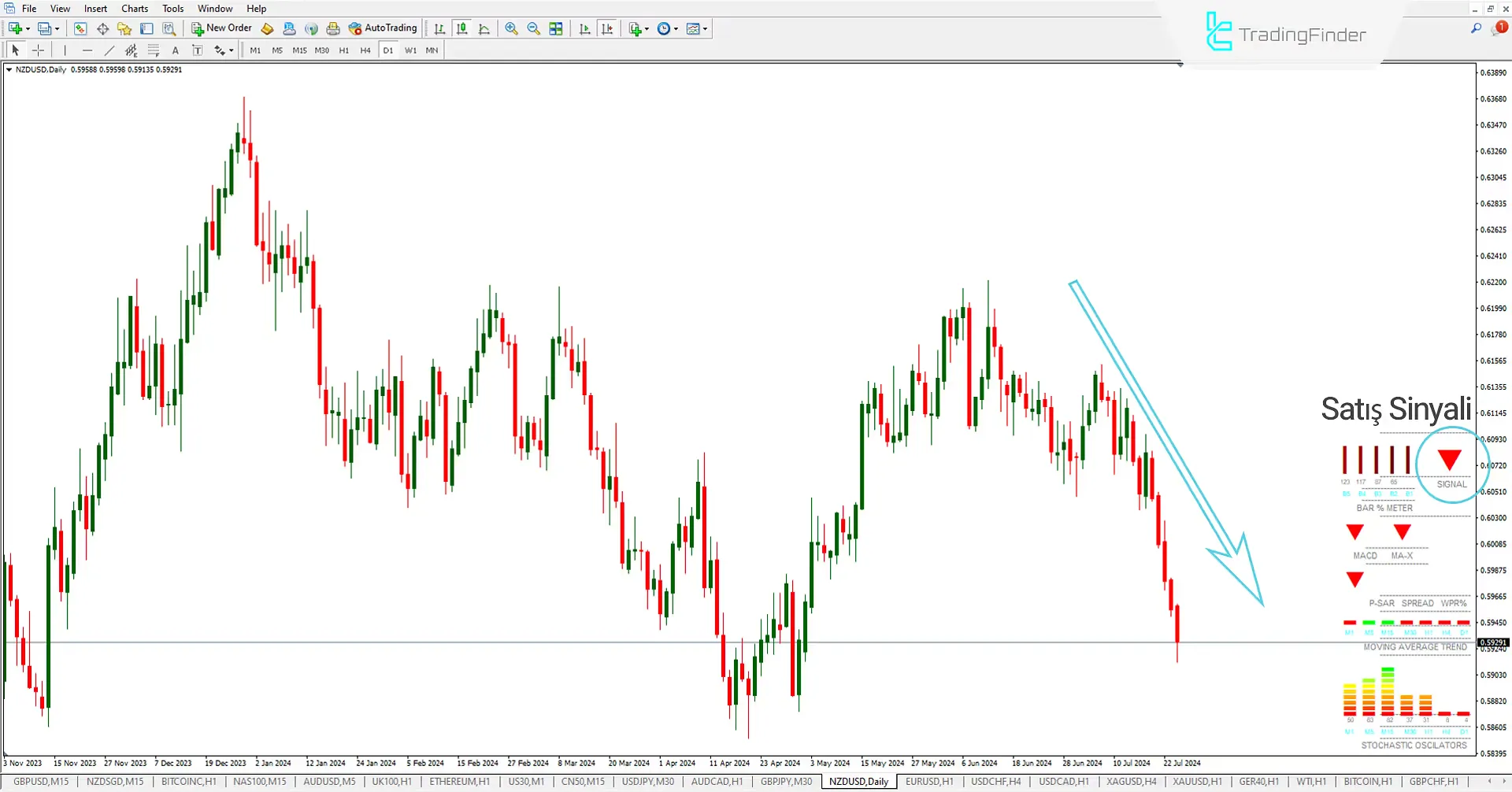 Multi Meter Göstergesi (MM) Meta Trader 4 için İndir - Ücretsiz - [Trading Finder] 3