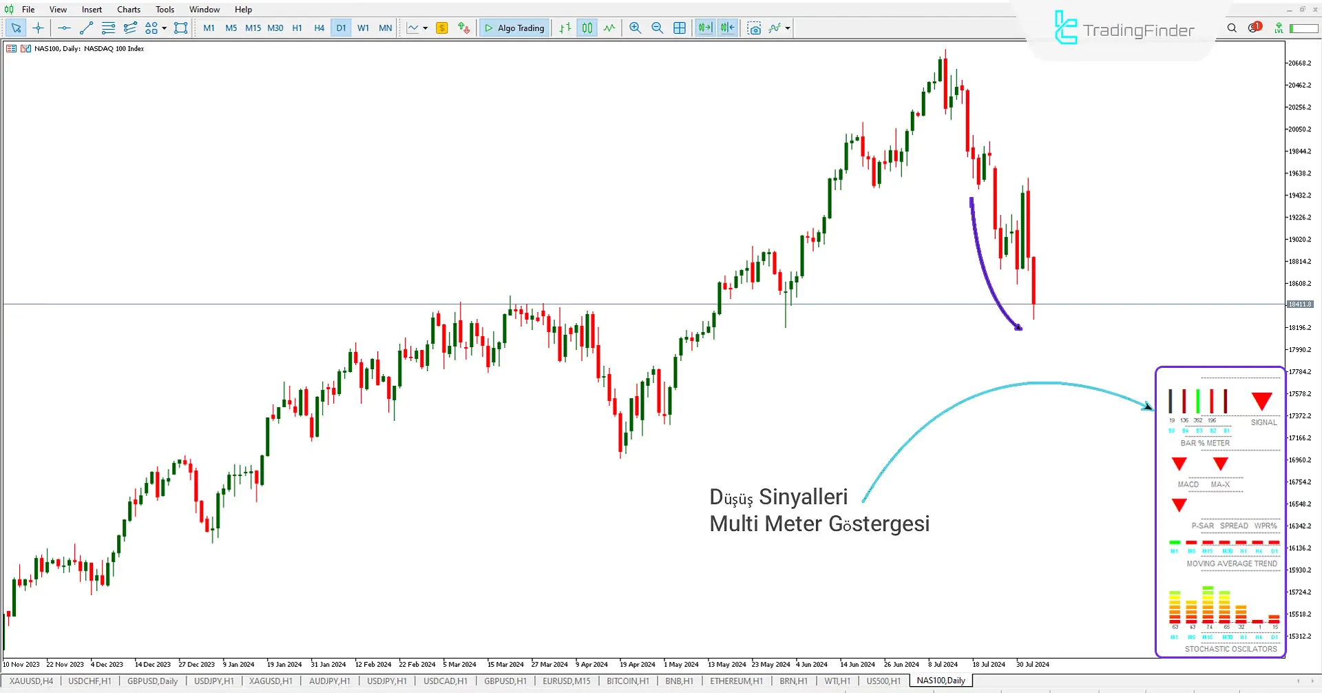 Multi Meter Göstergesi (MM) Meta Trader 5 için İndir - Ücretsiz - [Trading Finder] 2