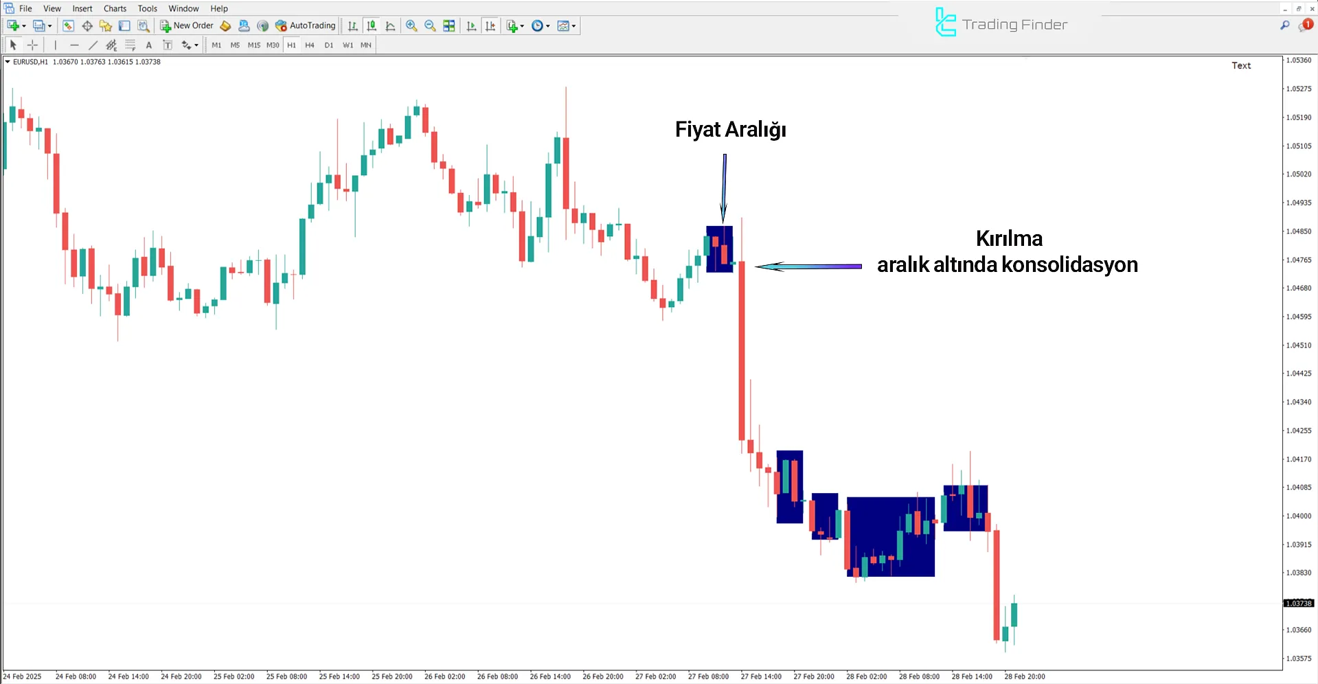 Sideways Detector göstergesi MetaTrader 4 - İndir - [TradingFinder] 2