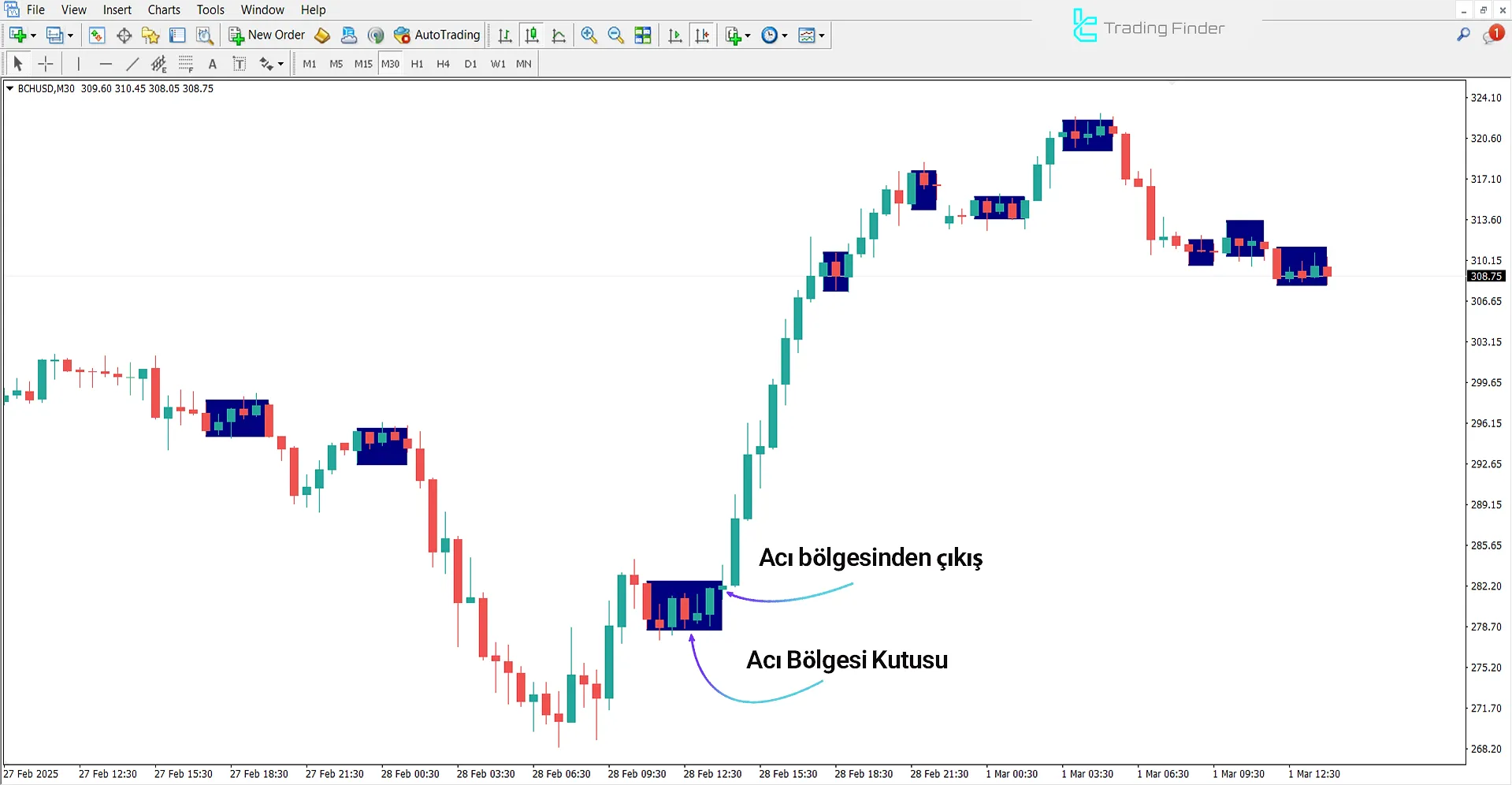 Sideways Detector göstergesi MetaTrader 4 - İndir - [TradingFinder] 1