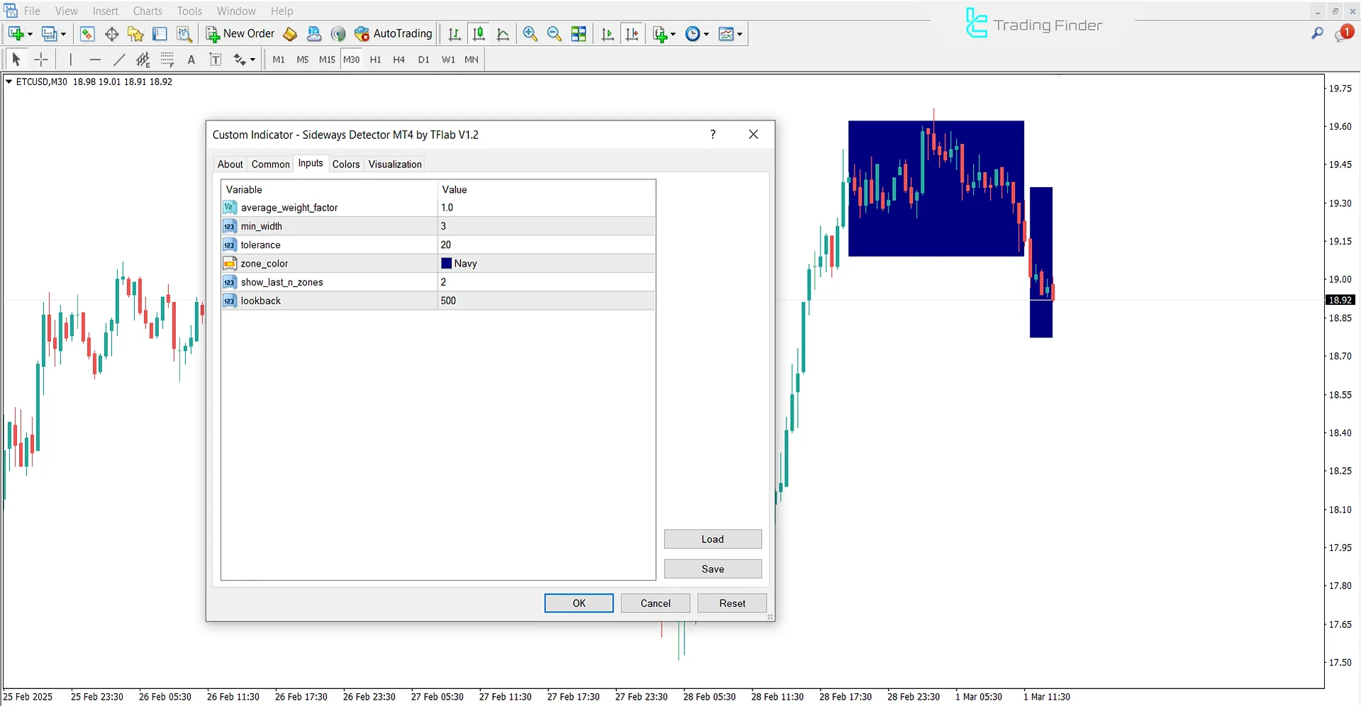 Sideways Detector göstergesi MetaTrader 4 - İndir - [TradingFinder] 3