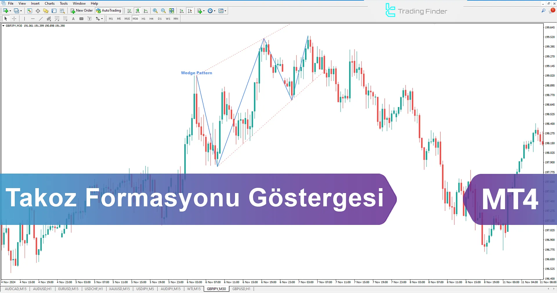 Wedge Pattern Göstergesi İndirin MetaTrader 4 için – Ücretsiz – [TradingFinder]