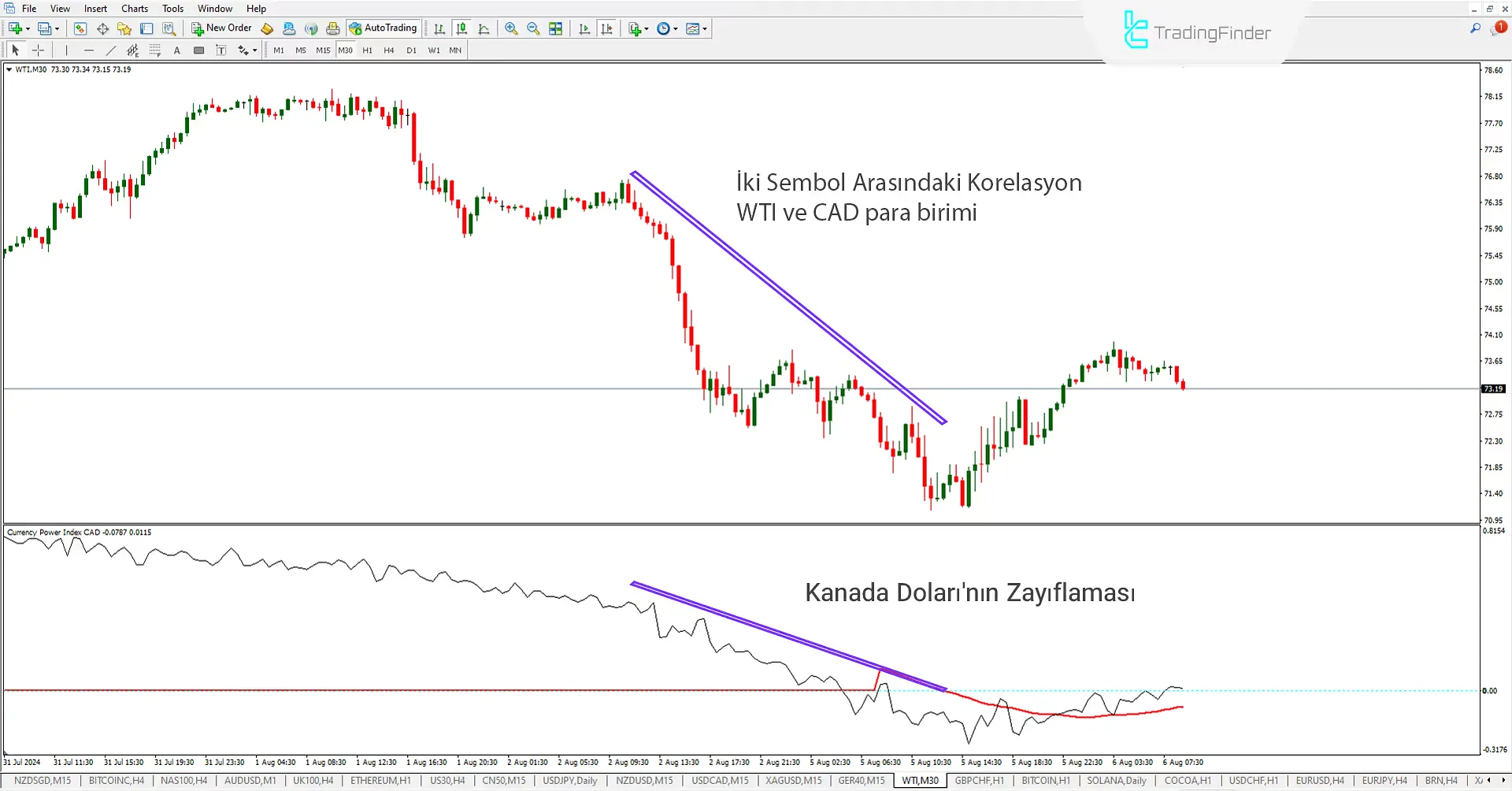 Para Gücü Endeksi (PGE) Göstergesi Meta Trader 4 için İndirme - Ücretsiz - [Trading Finder] 2