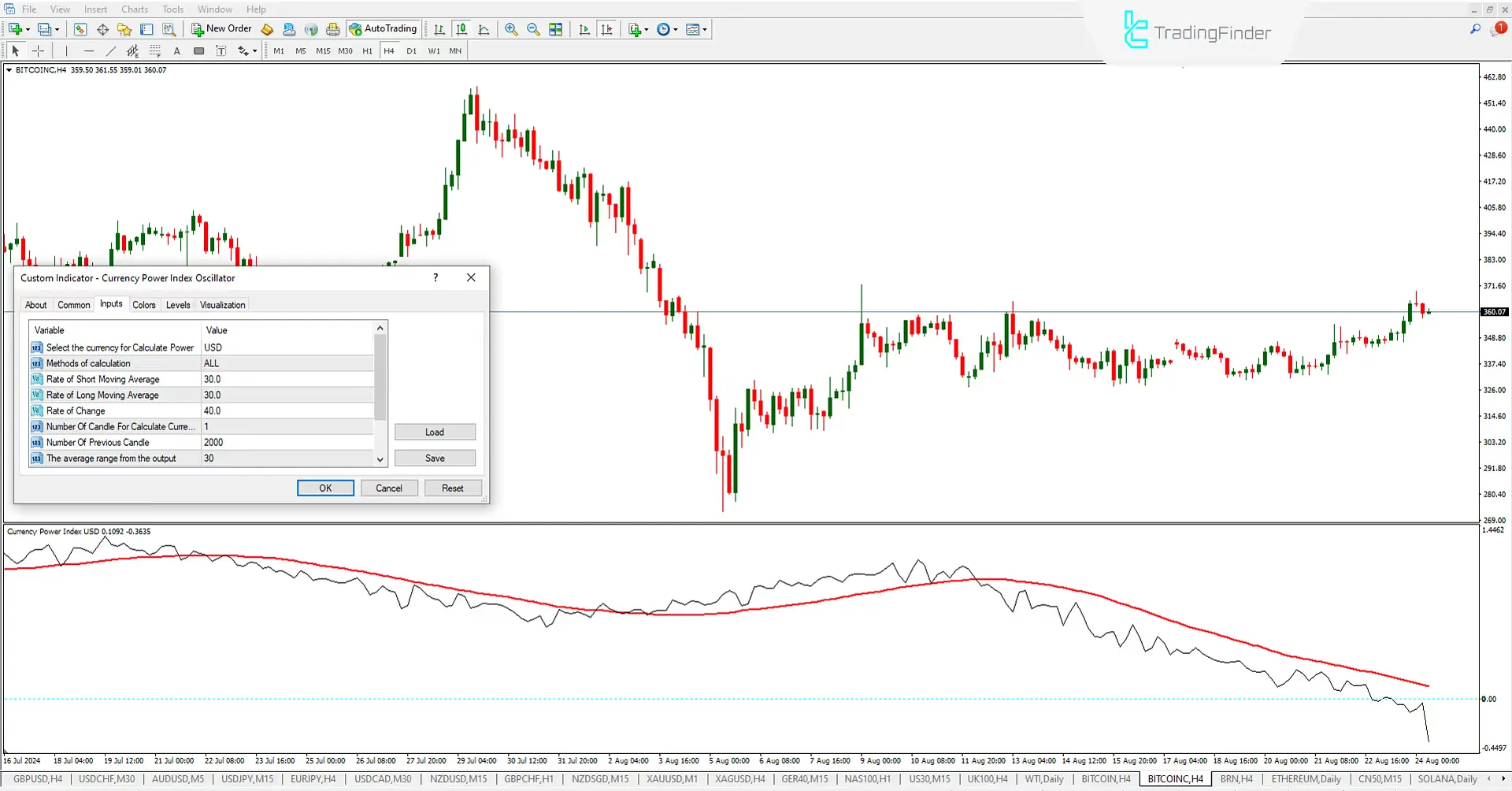 Para Gücü Endeksi (PGE) Göstergesi Meta Trader 4 için İndirme - Ücretsiz - [Trading Finder] 3