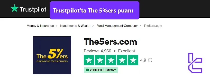 Trustpilot'ta The 5%ers puanı