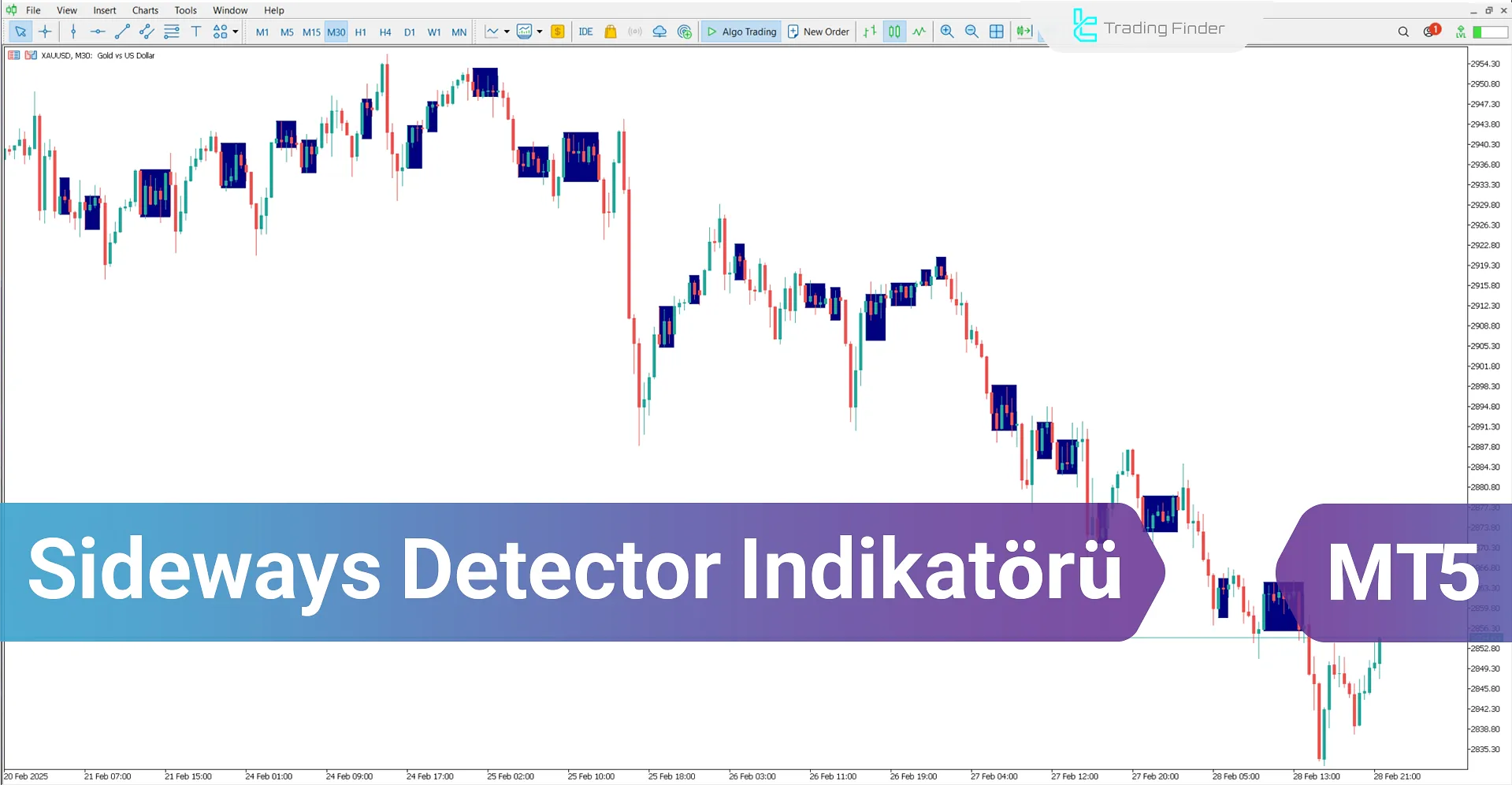 Sideways Detector göstergesi MetaTrader 5 - İndir - [TradingFinder]