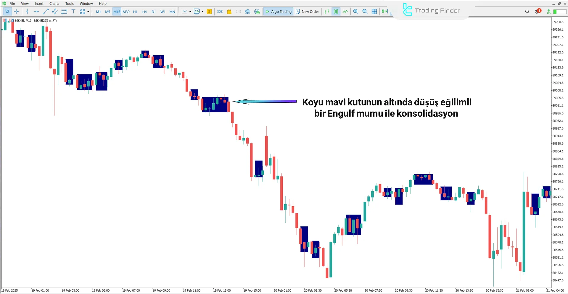 Sideways Detector Göstergesinde Düşen Trend
