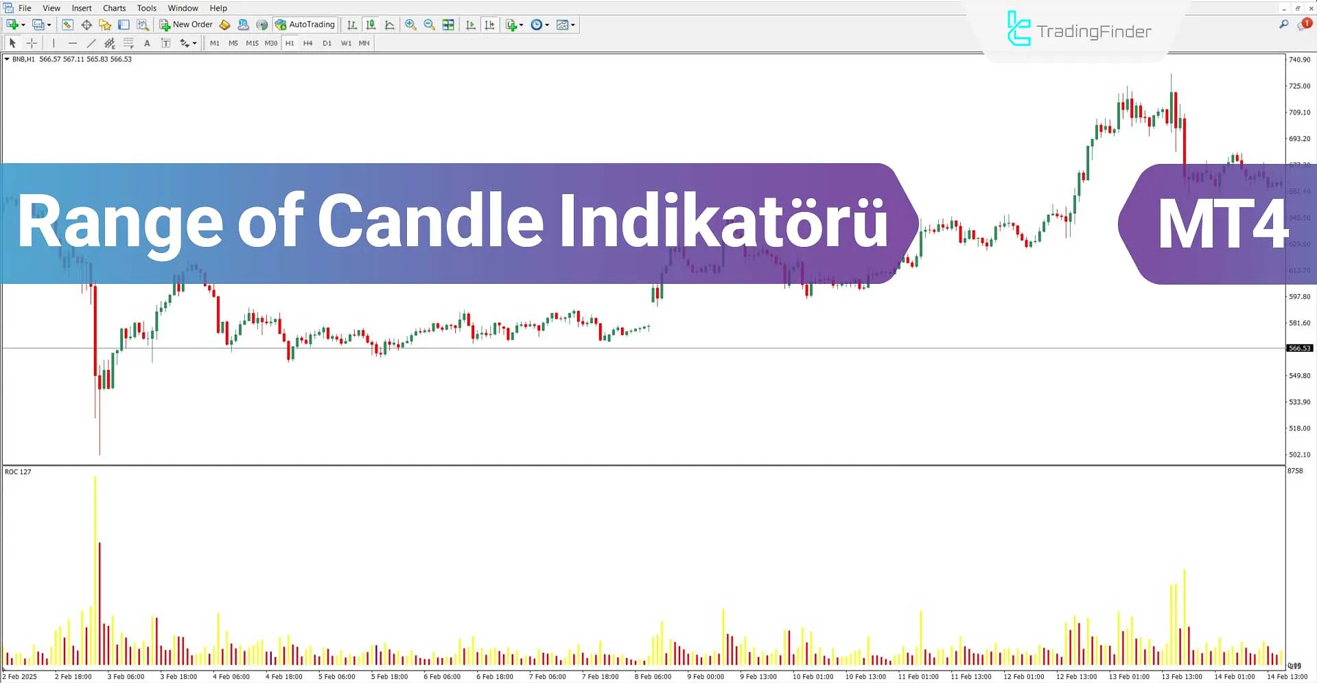 Range of Candle Göstergesi MT4 için indir – Ücretsiz  - [TradingFinder]