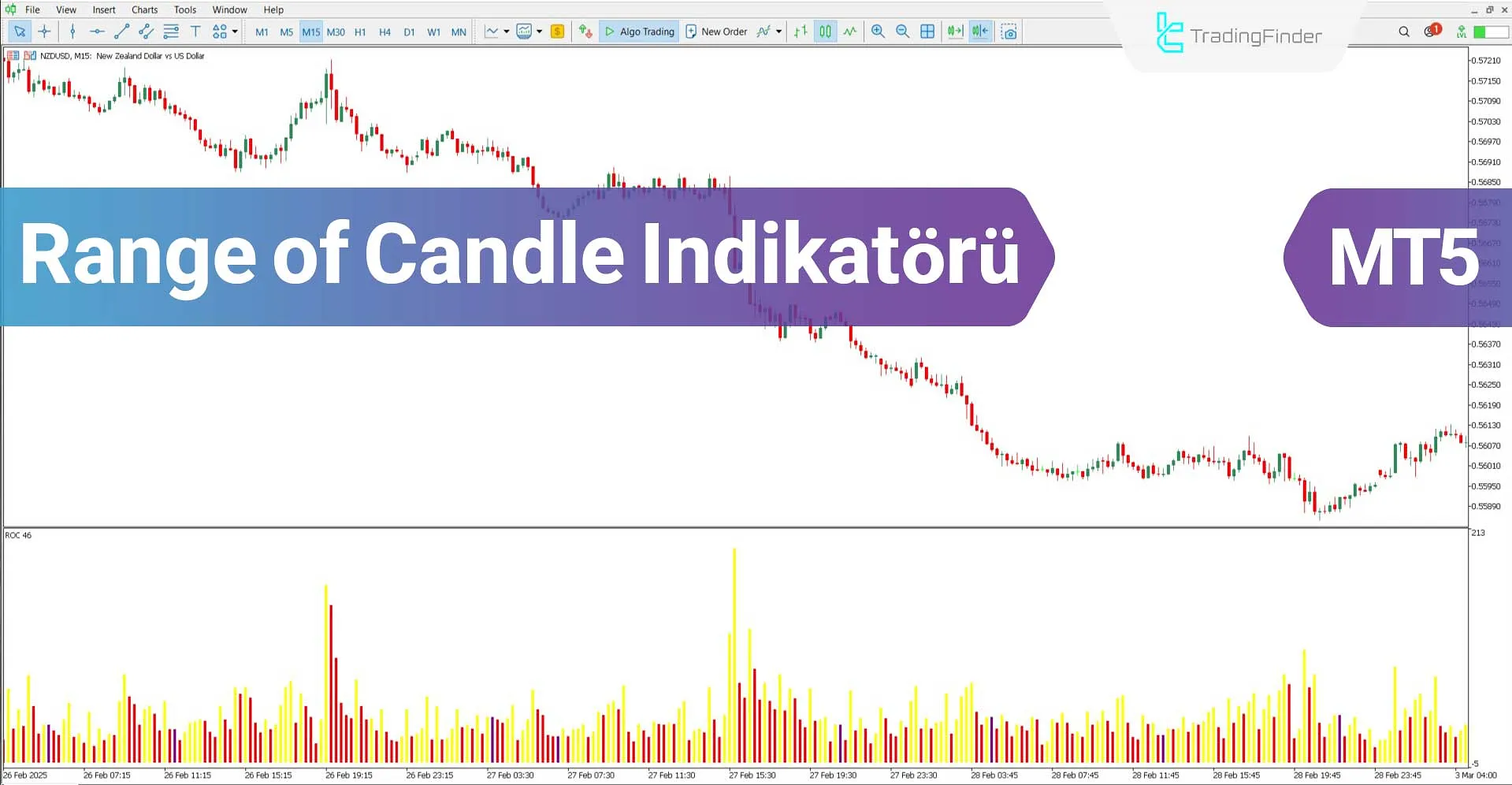 Range of Candle Göstergesi MT5 için indir – Ücretsiz  - [TradingFinder]