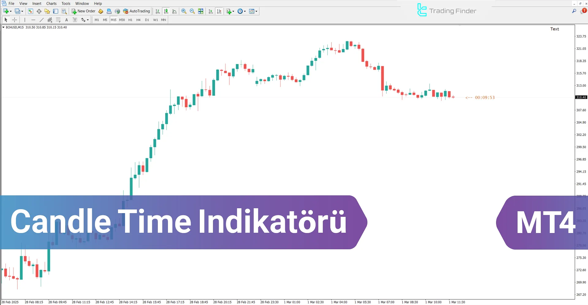 Candle Time Göstergesi için MetaTrader 4  İndir – [TradingFinder]