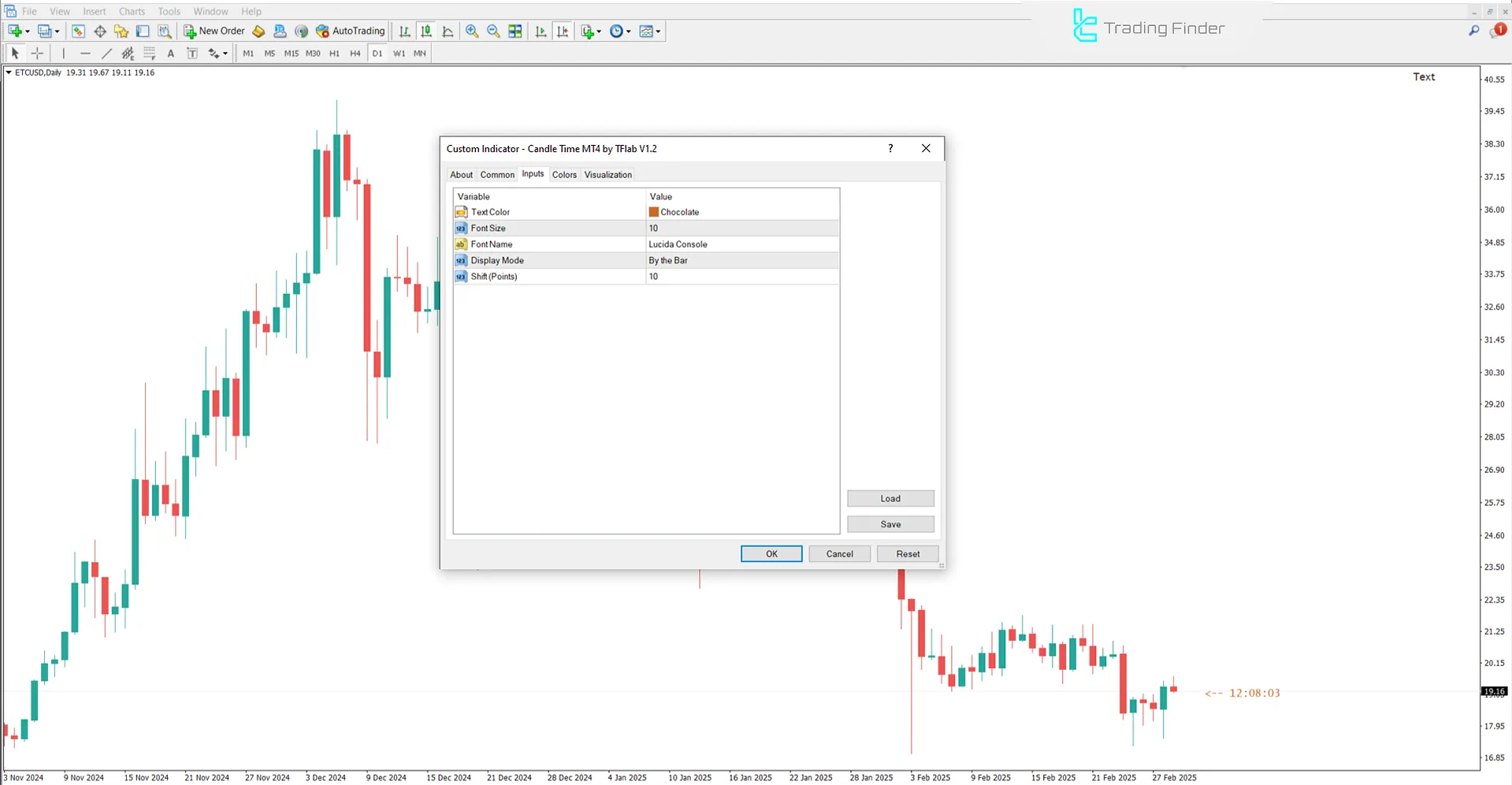 Candle Time Göstergesi için MetaTrader 4  İndir – [TradingFinder] 1