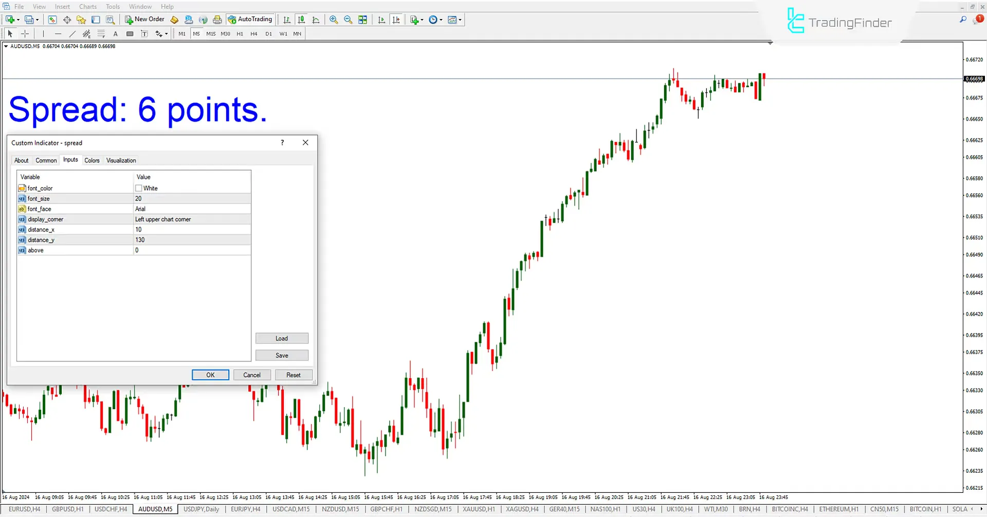 Spread Göstergesi Meta Trader 4 için İndir - Ücretsiz - [Trading Finder] 2
