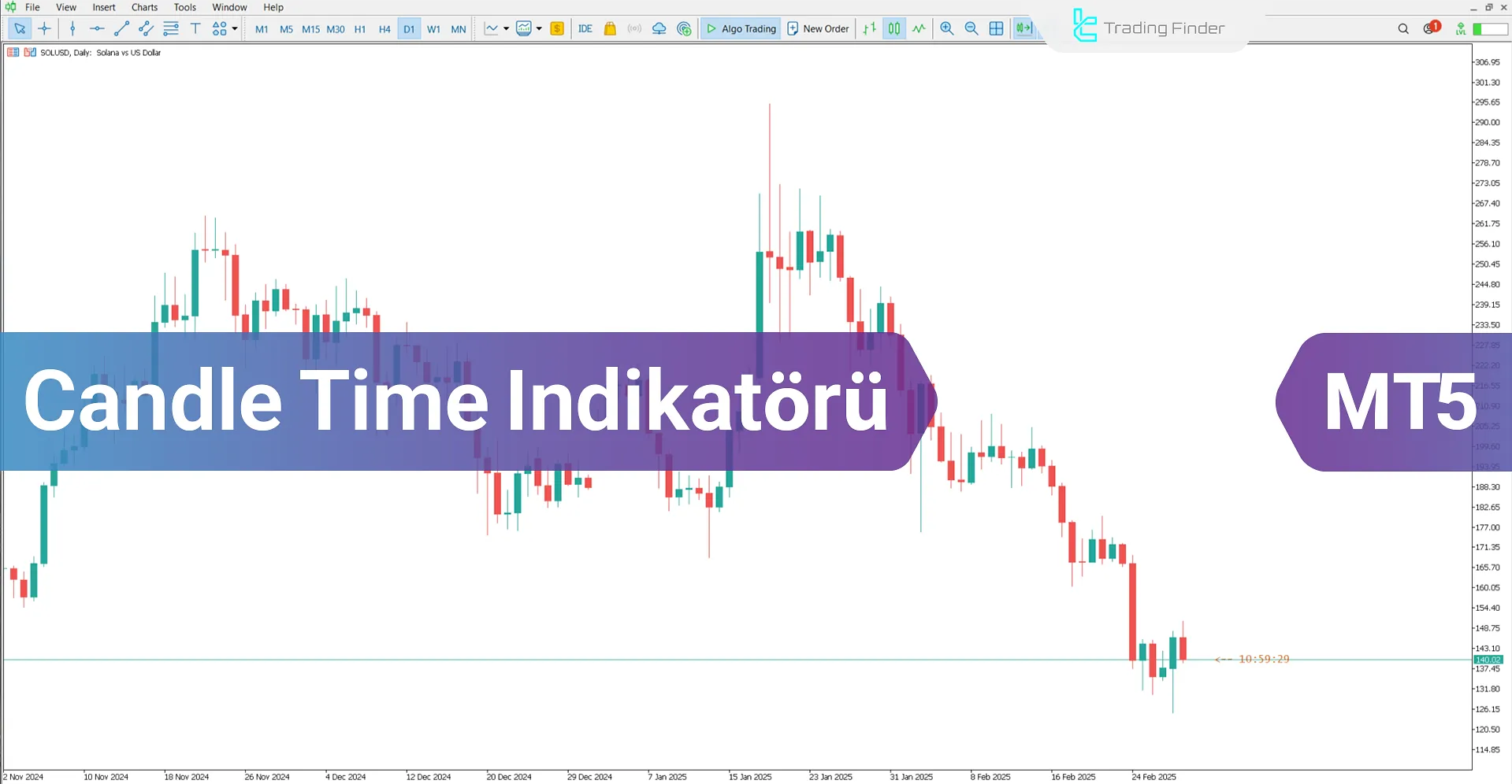  Candle Time Göstergesi için MetaTrader 5  İndir – [TradingFinder]
