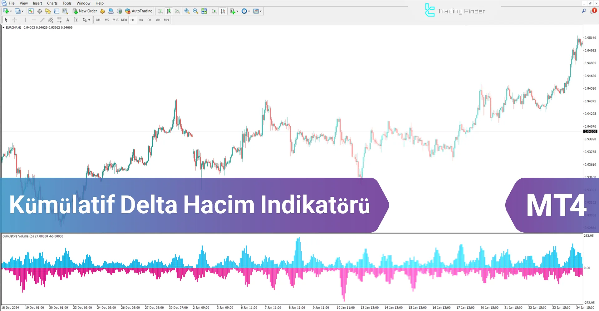 Kümülatif Delta Hacim Göstergesini MT4 İndirin - [TradingFinder]