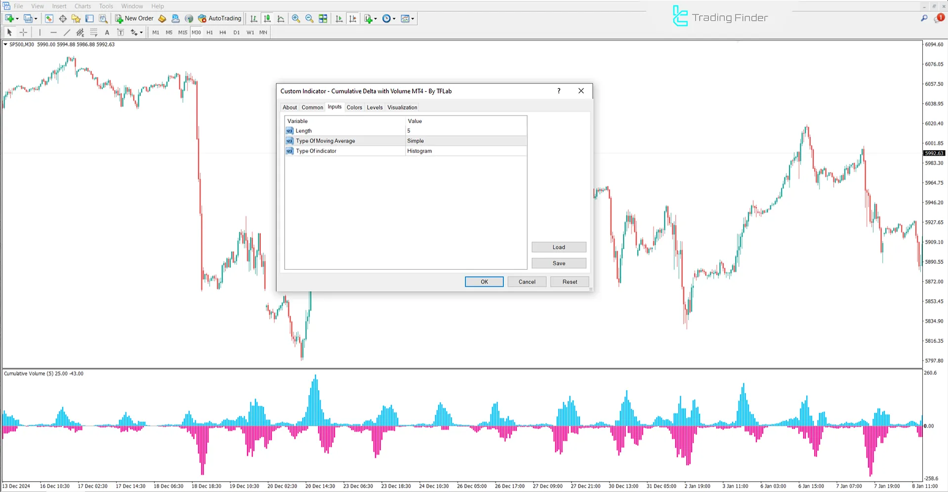 Cumulative Delta Volume Indicator Settings