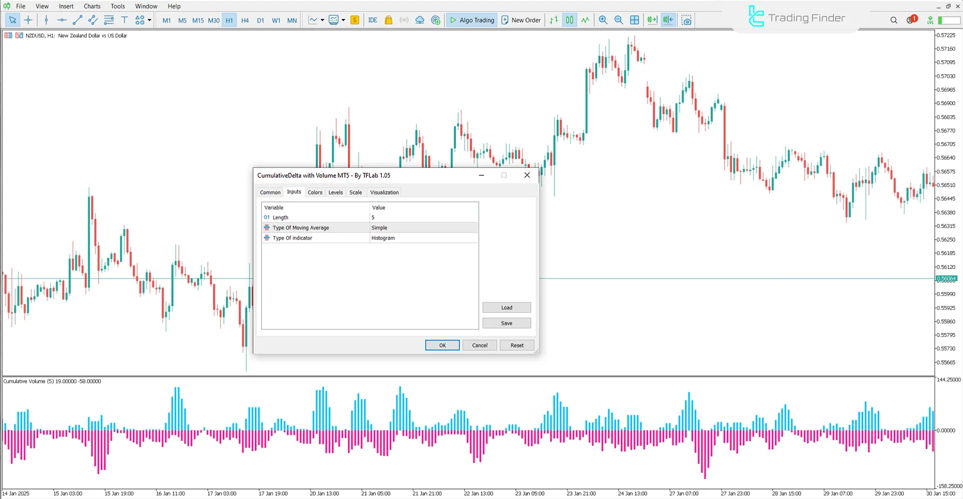 Cumulative Delta Volume Indicator Settings