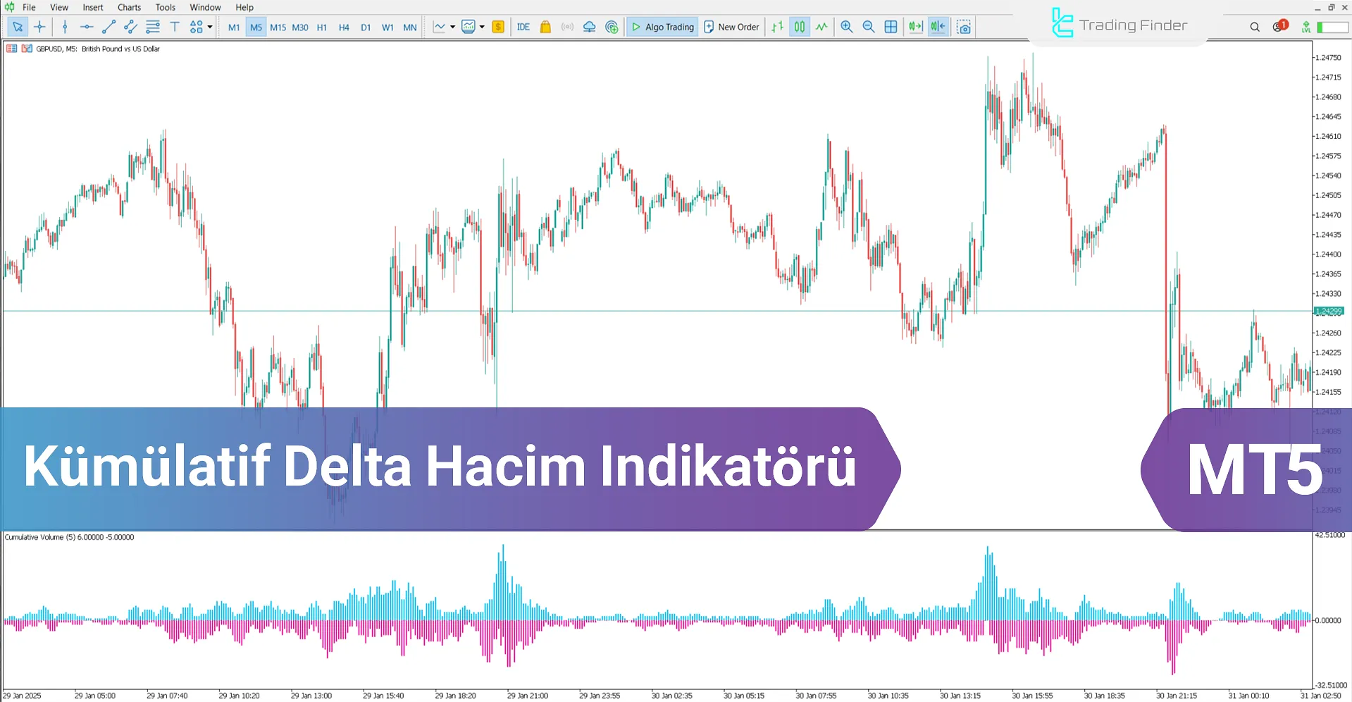 Kümülatif Delta Hacim Göstergesini MT5 İndirin - [TradingFinder]