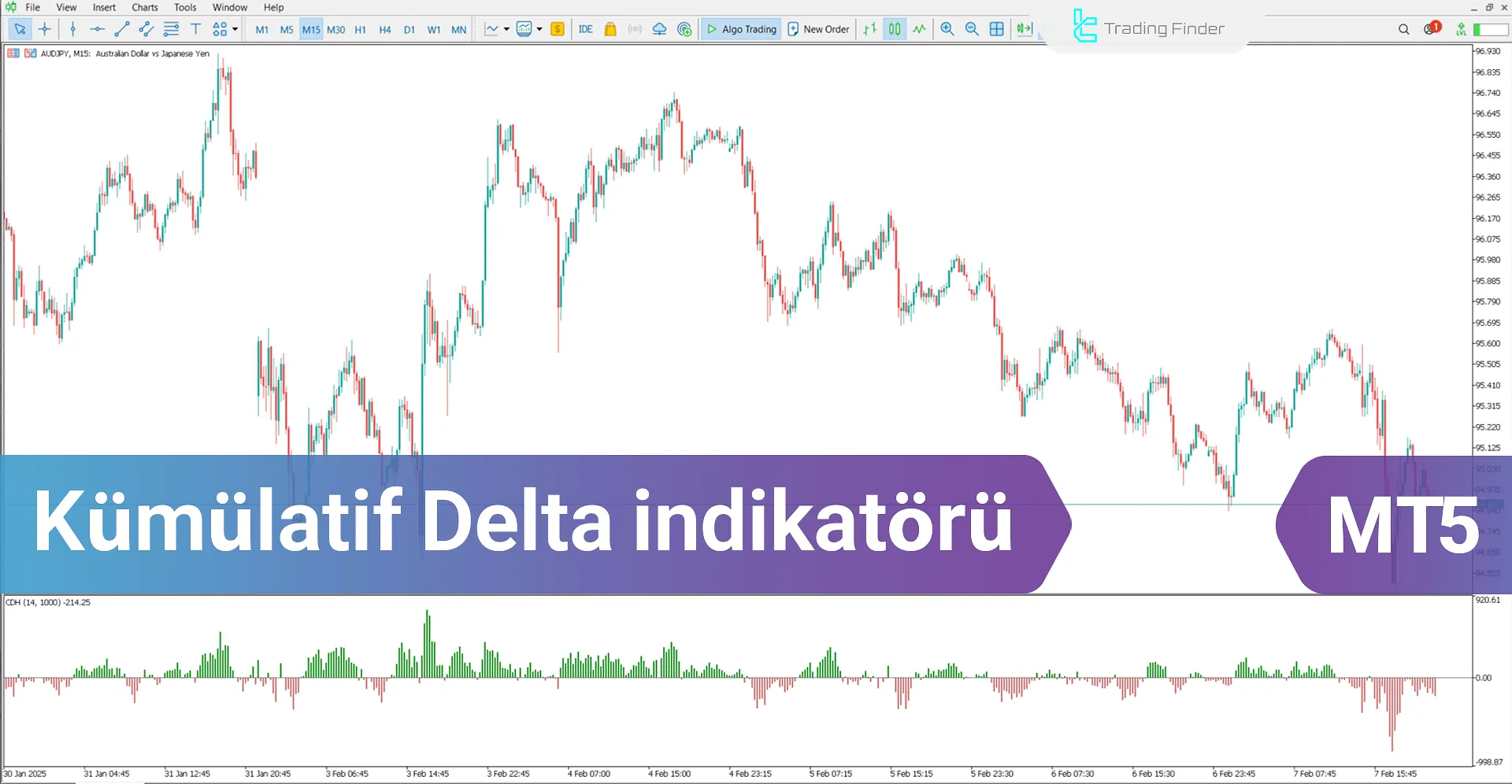 Kümülatif Delta indikatörü MetaTrader 5 İçin İndir - [TradingFinder]