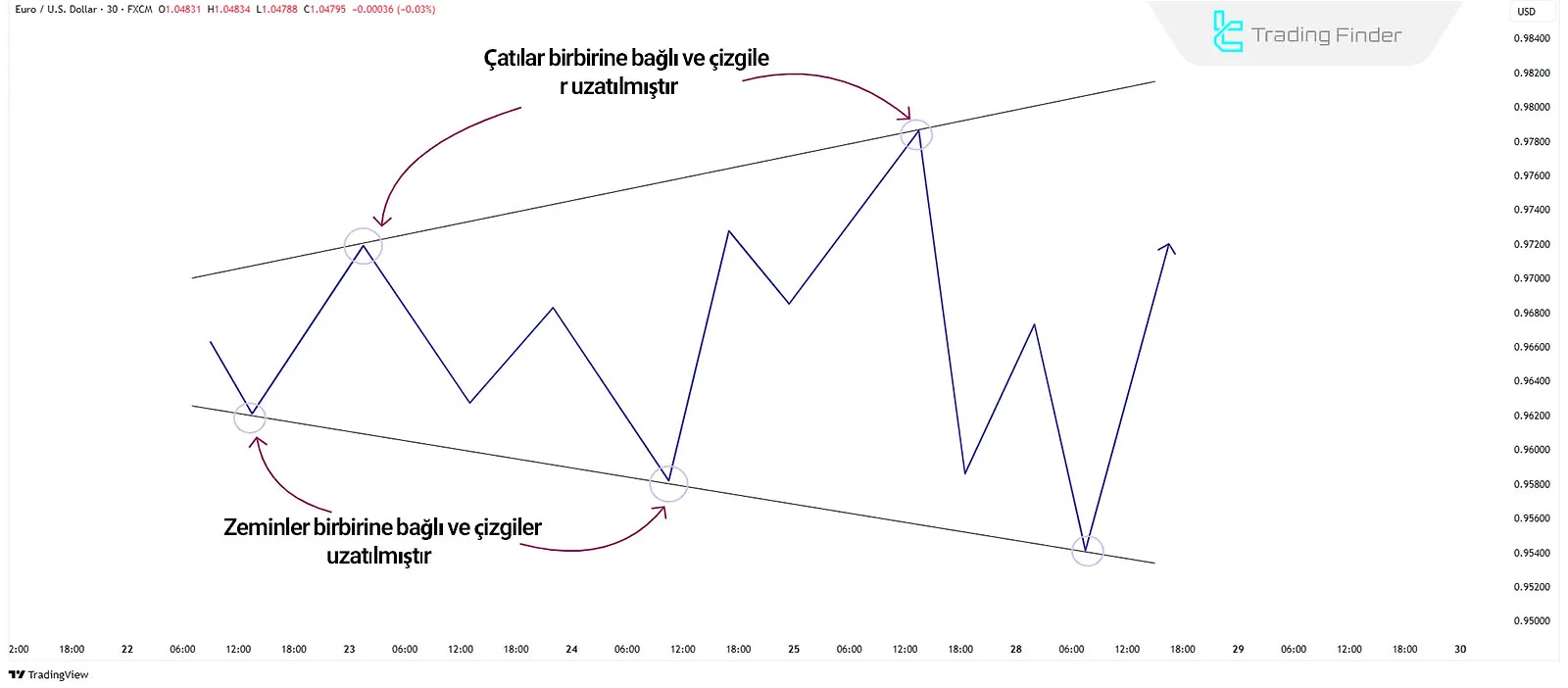 Genişleyen Formasyonun Şematik Gösterimi