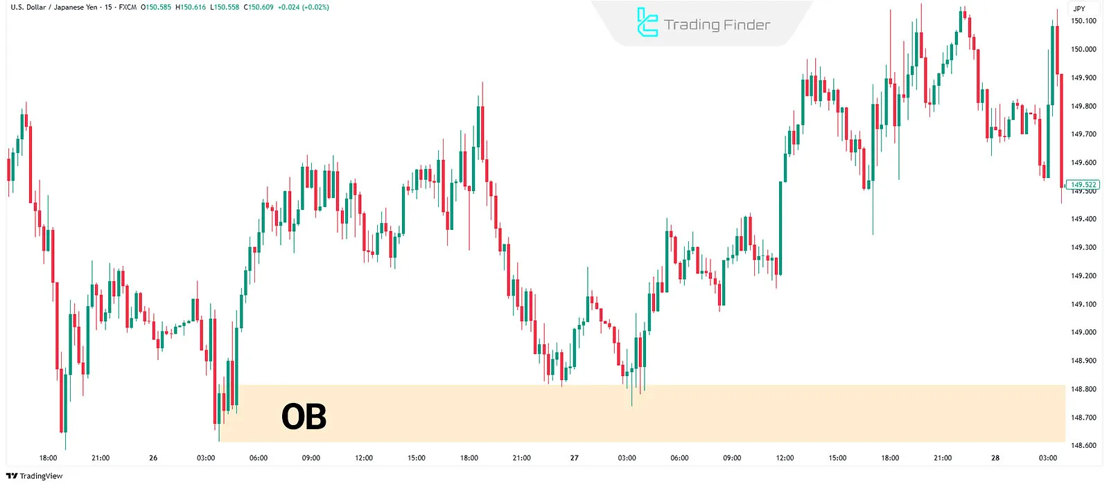 Tersine Dönüş Sekansı Kurulumunda Sipariş Blokları