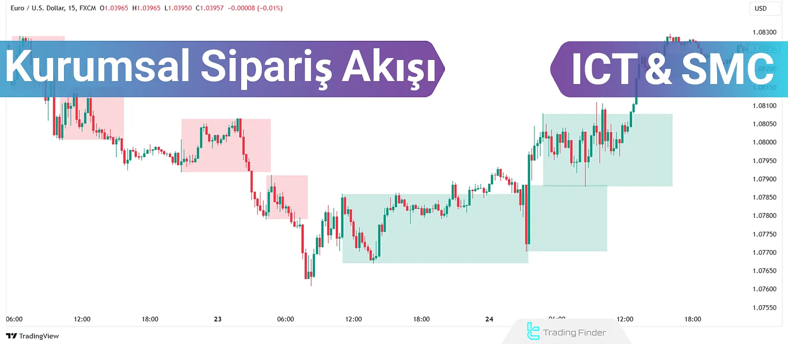 ICT Piyasa Sipariş Akışı Ticaret Rehberi