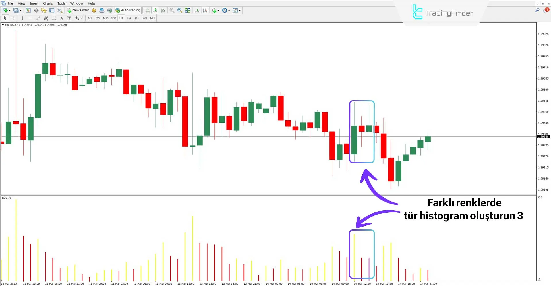 Range of Candle Göstergesi MT4 için indir – Ücretsiz  - [TradingFinder] 3