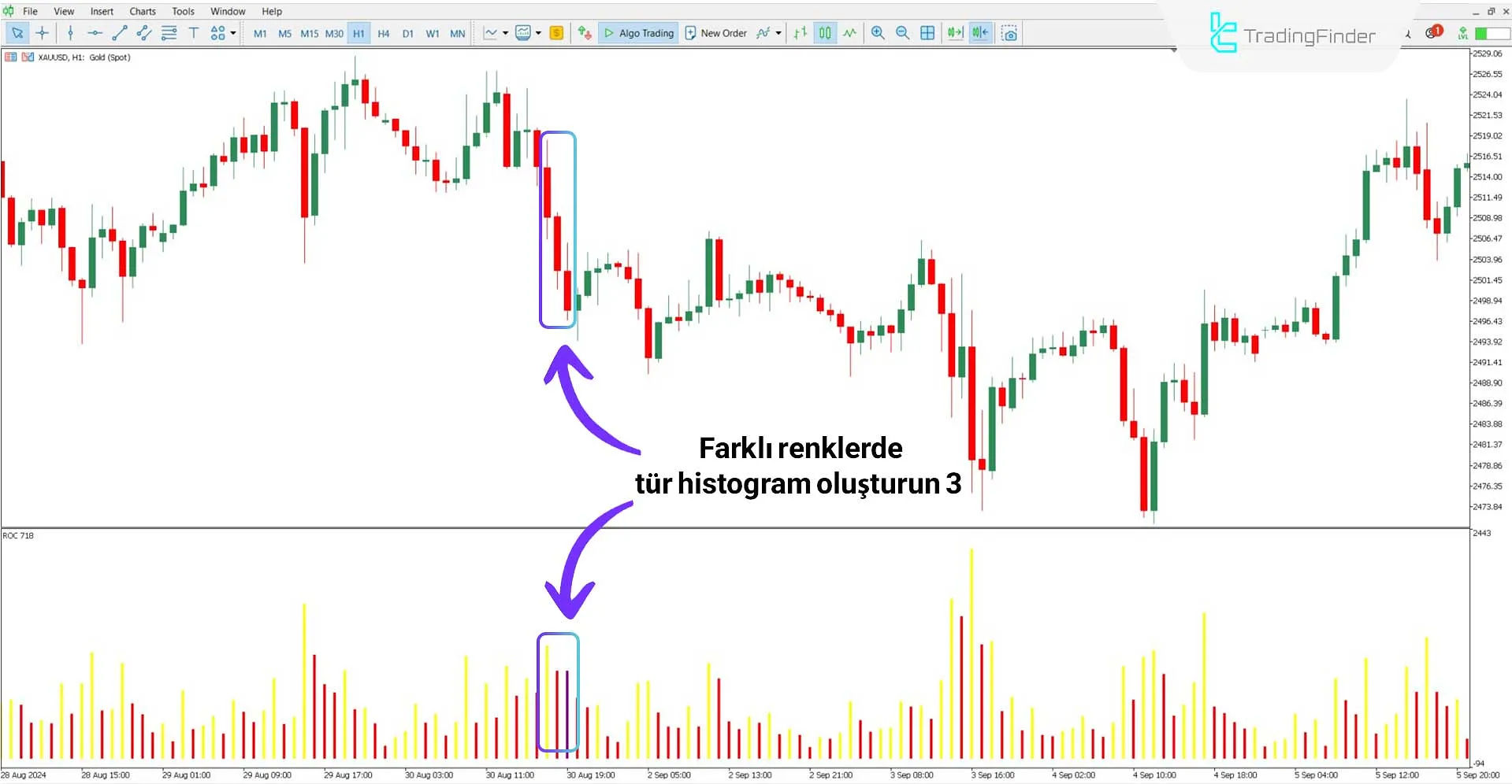 Range of Candle Göstergesi MT5 için indir – Ücretsiz  - [TradingFinder] 3