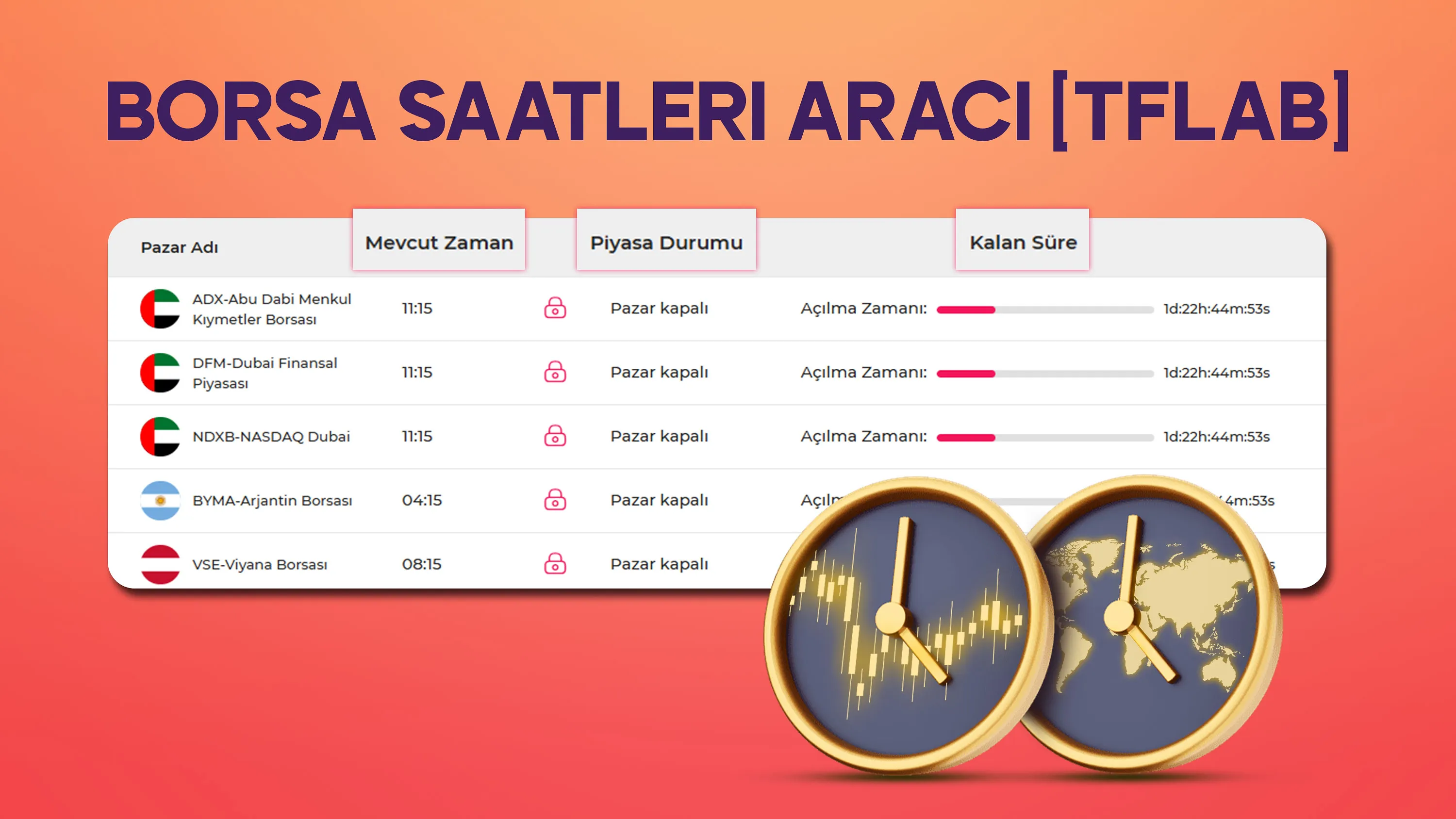 Borsa Saatleri Aracı [120+ Piyasa]