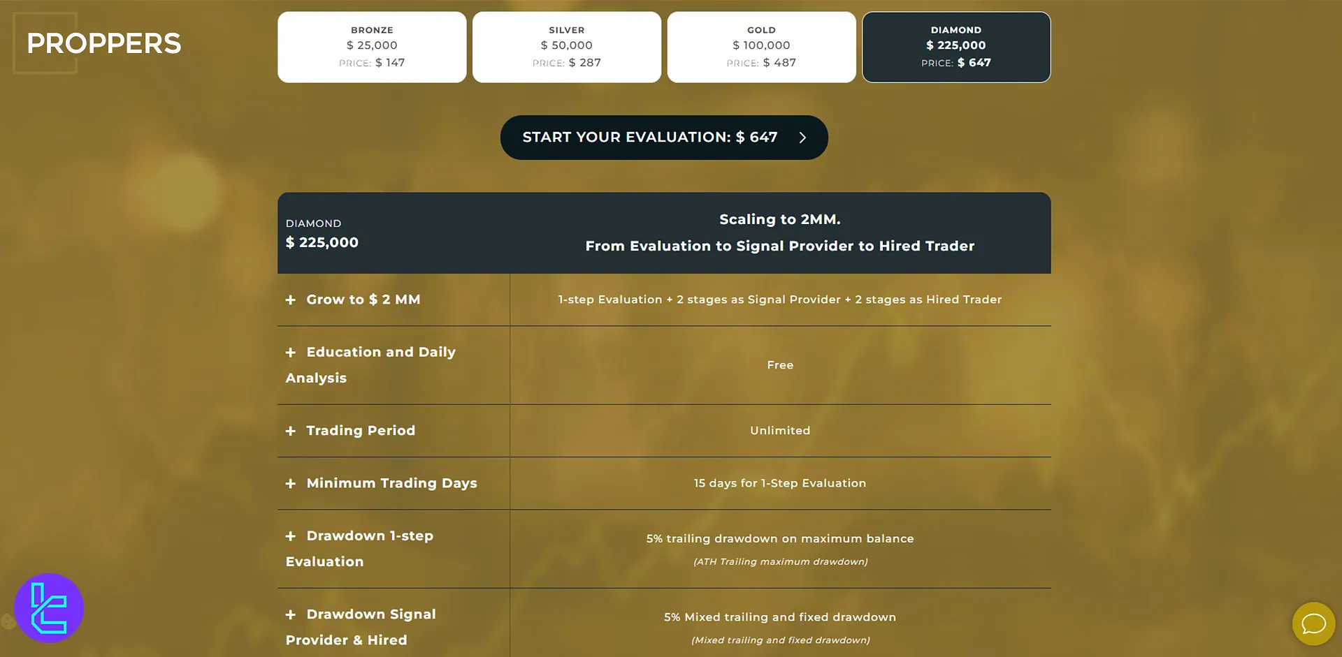 Proppers challenge genel bakışı